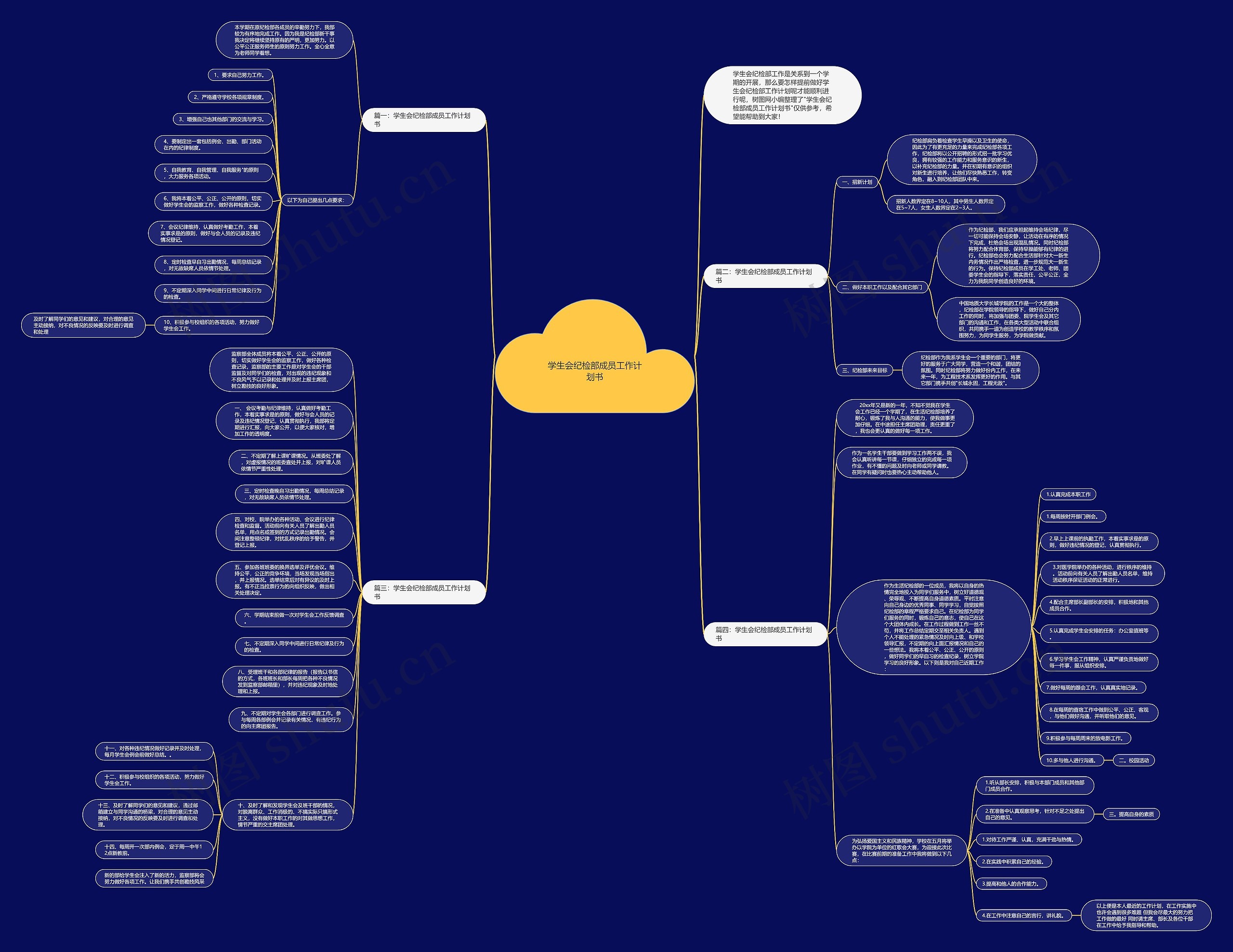 学生会纪检部成员工作计划书思维导图