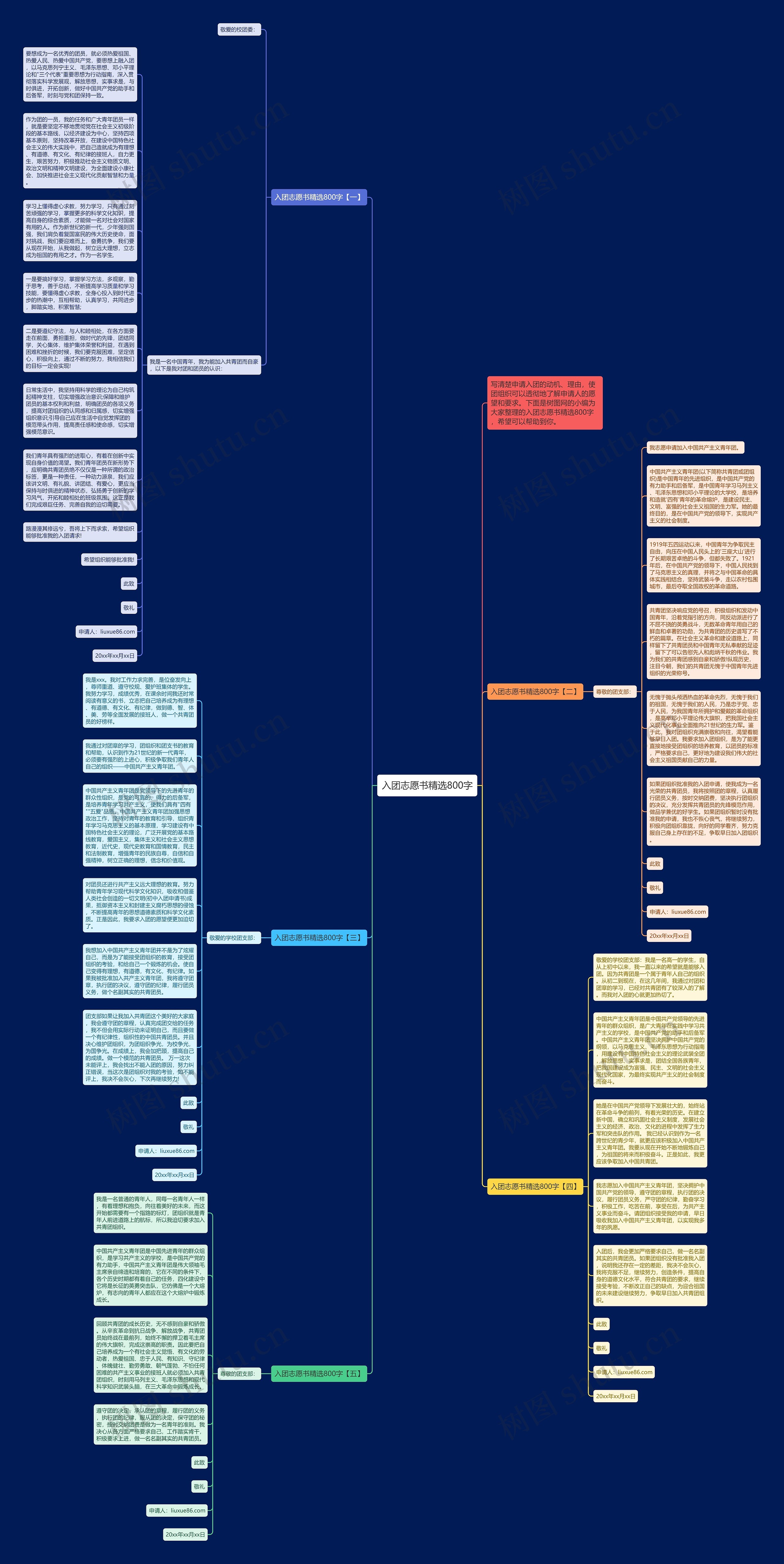 入团志愿书精选800字思维导图
