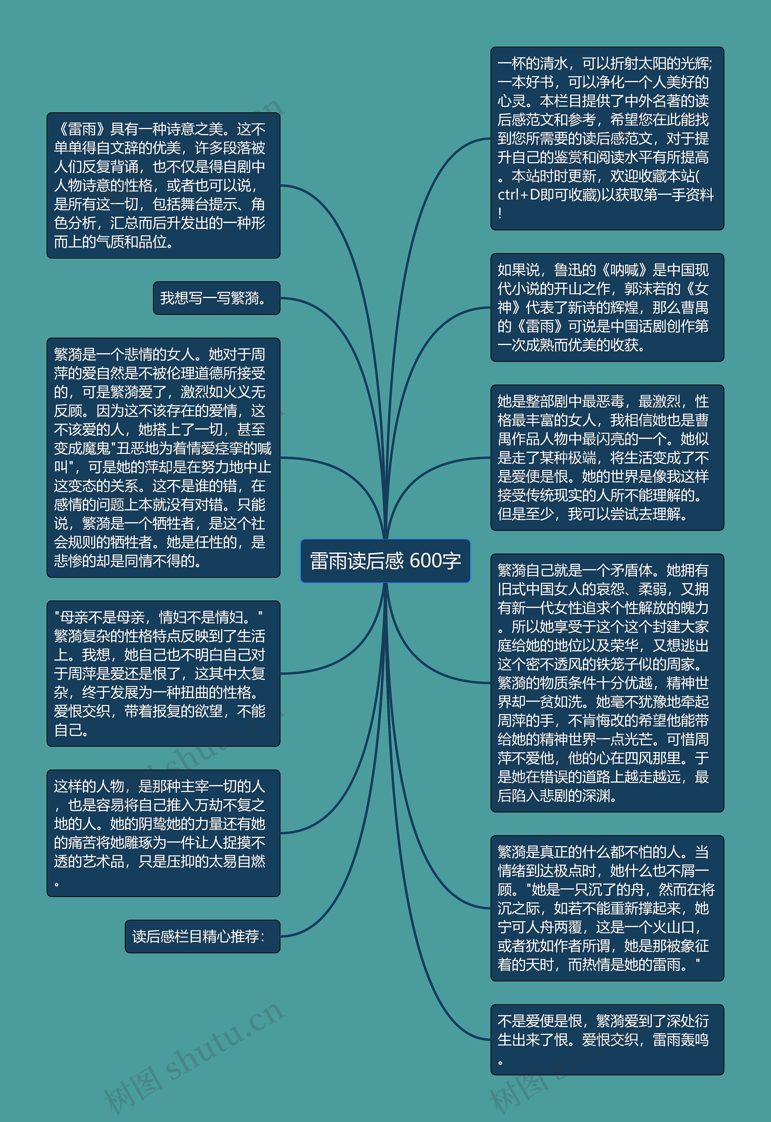 雷雨读后感 600字思维导图