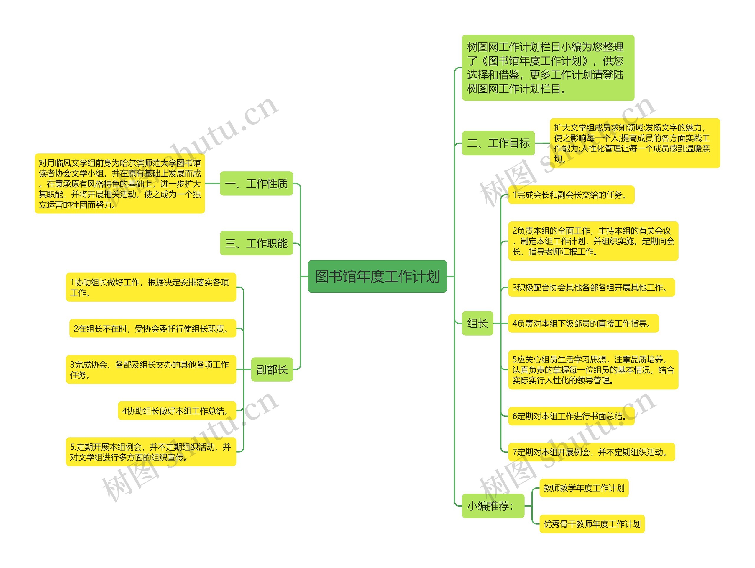 图书馆年度工作计划