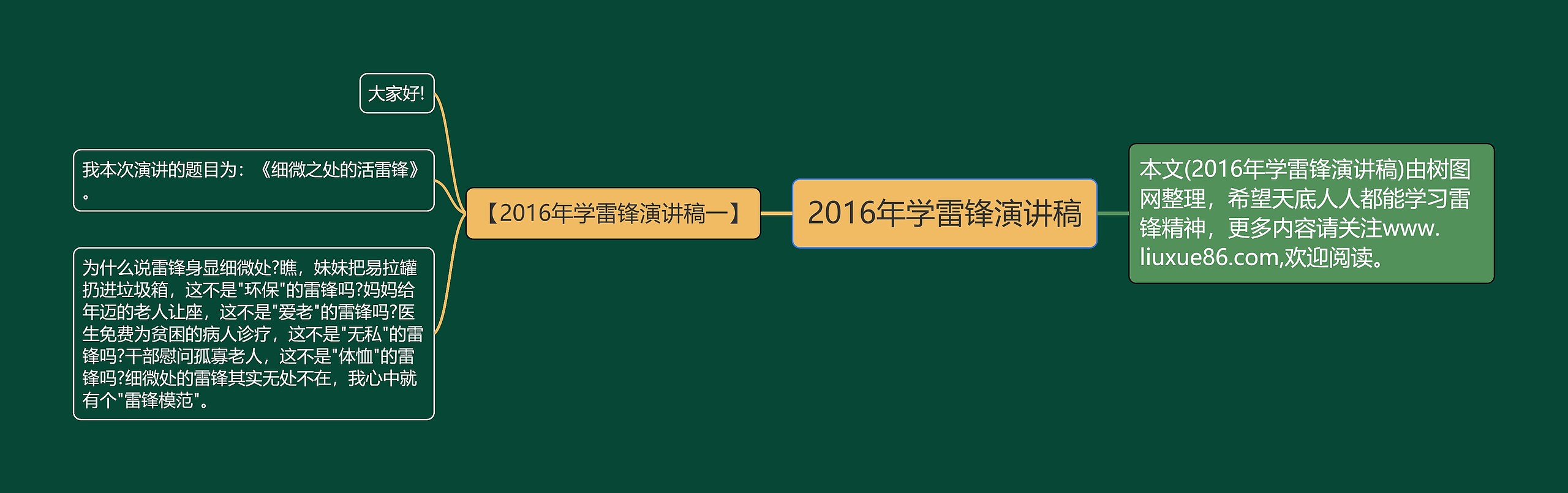 2016年学雷锋演讲稿思维导图