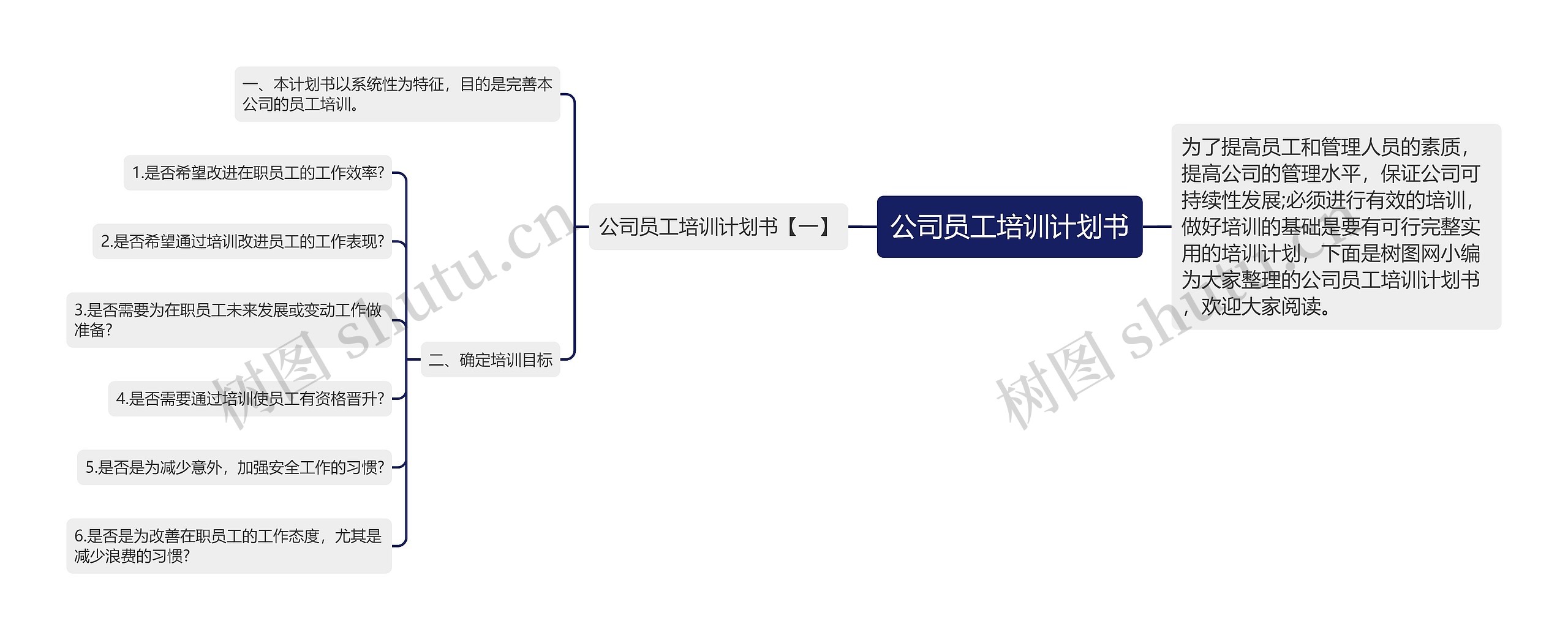 公司员工培训计划书