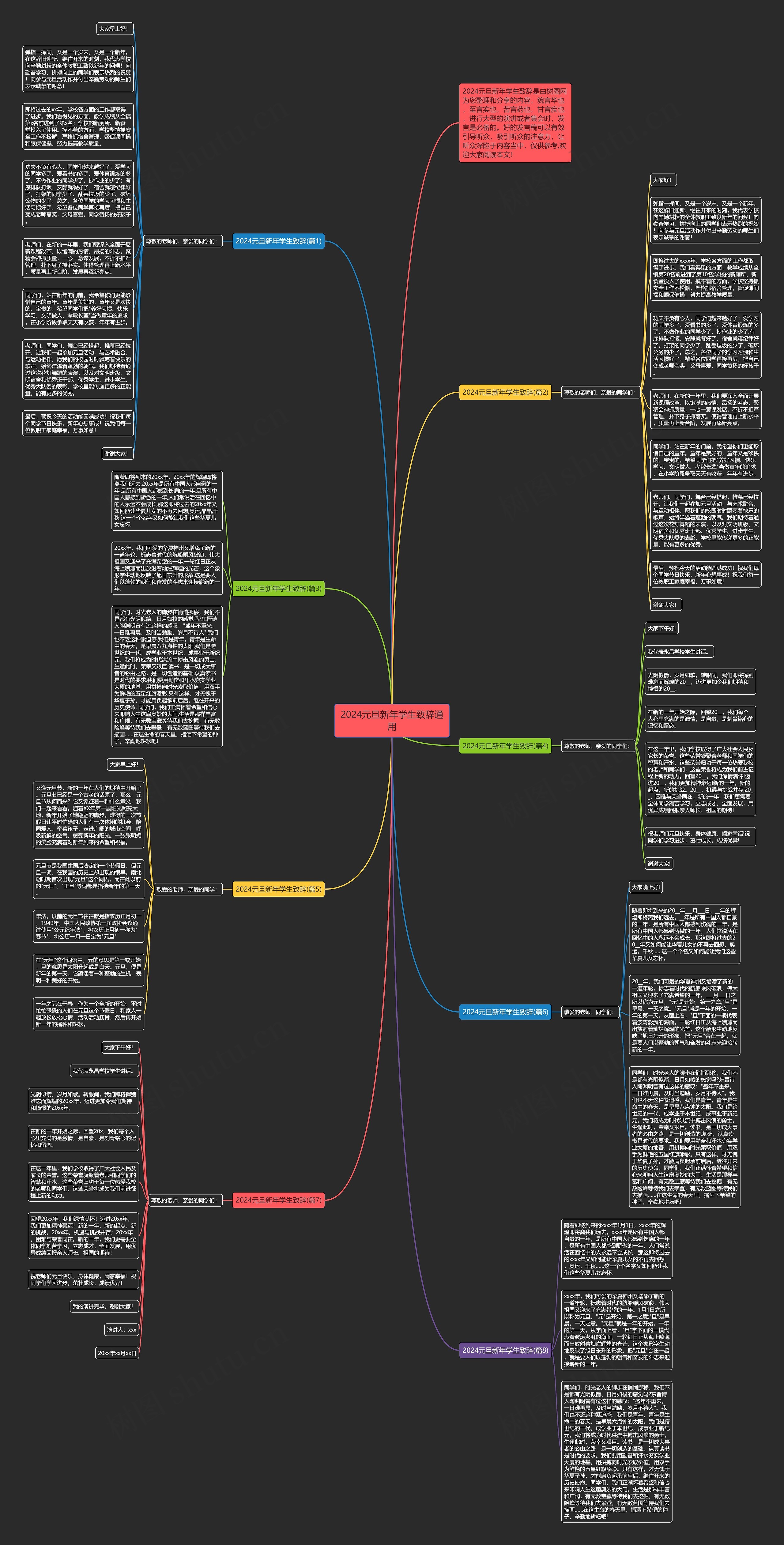 2024元旦新年学生致辞通用思维导图
