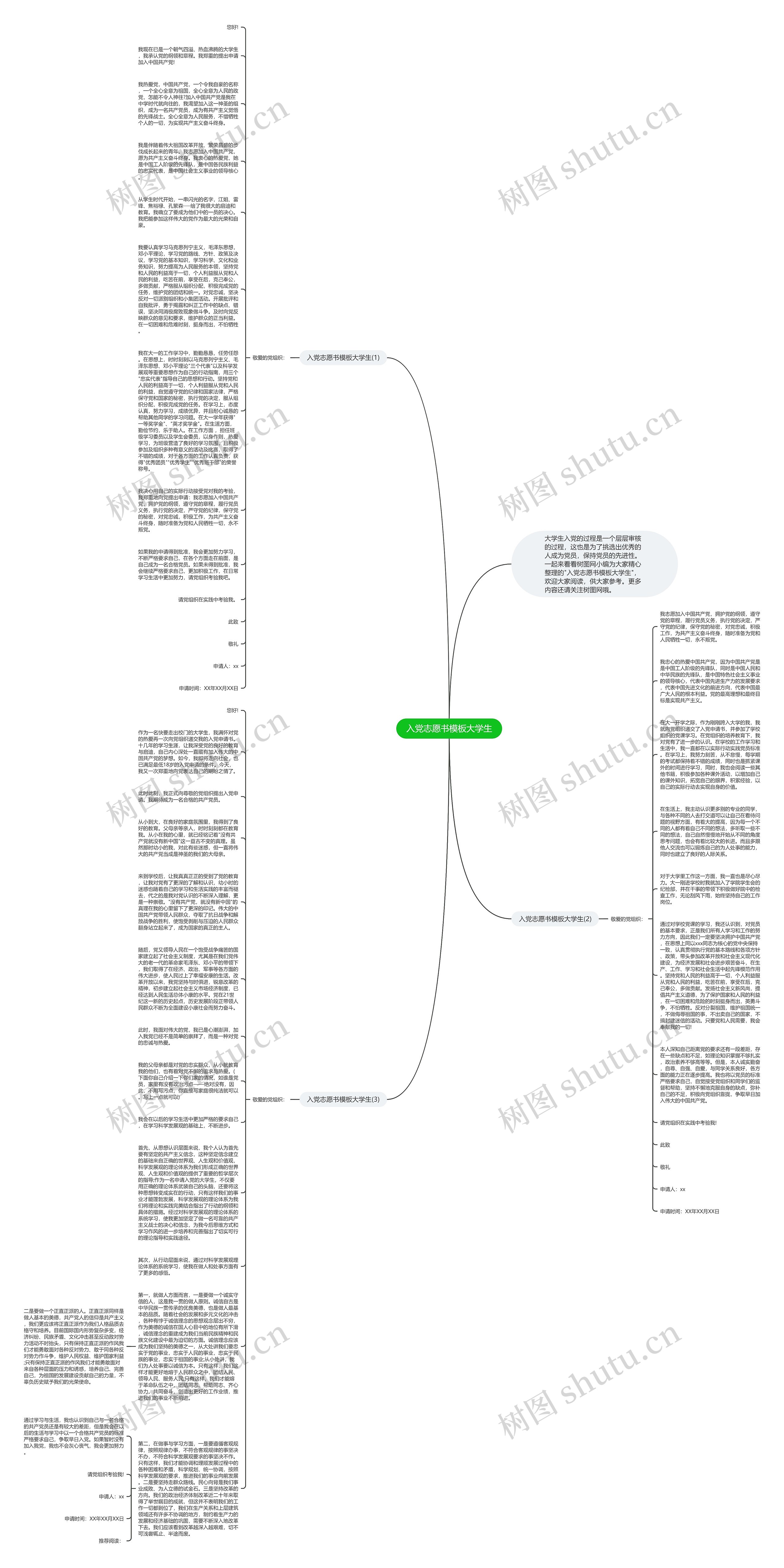 入党志愿书大学生思维导图