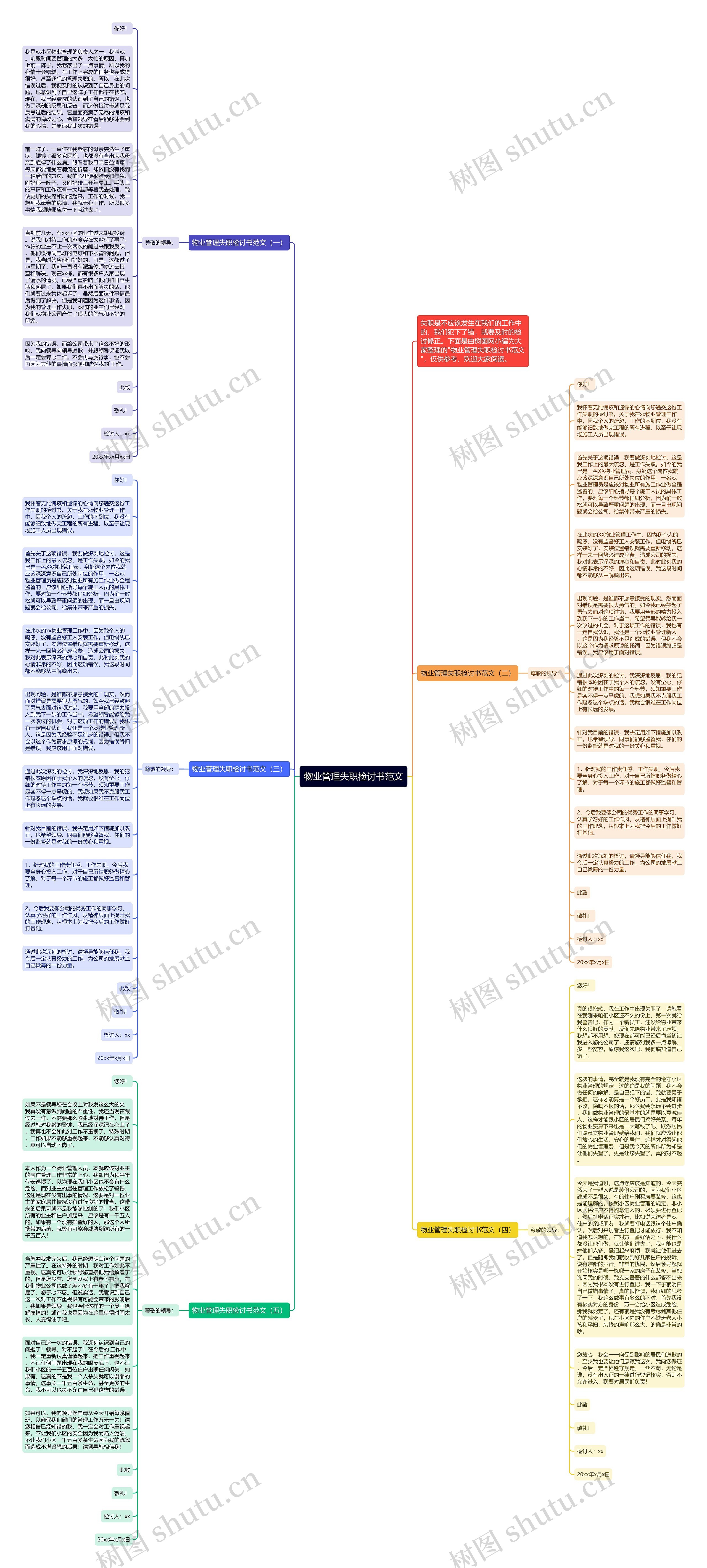 物业管理失职检讨书范文思维导图