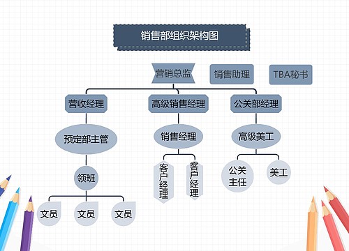 《销售部组织架构图》