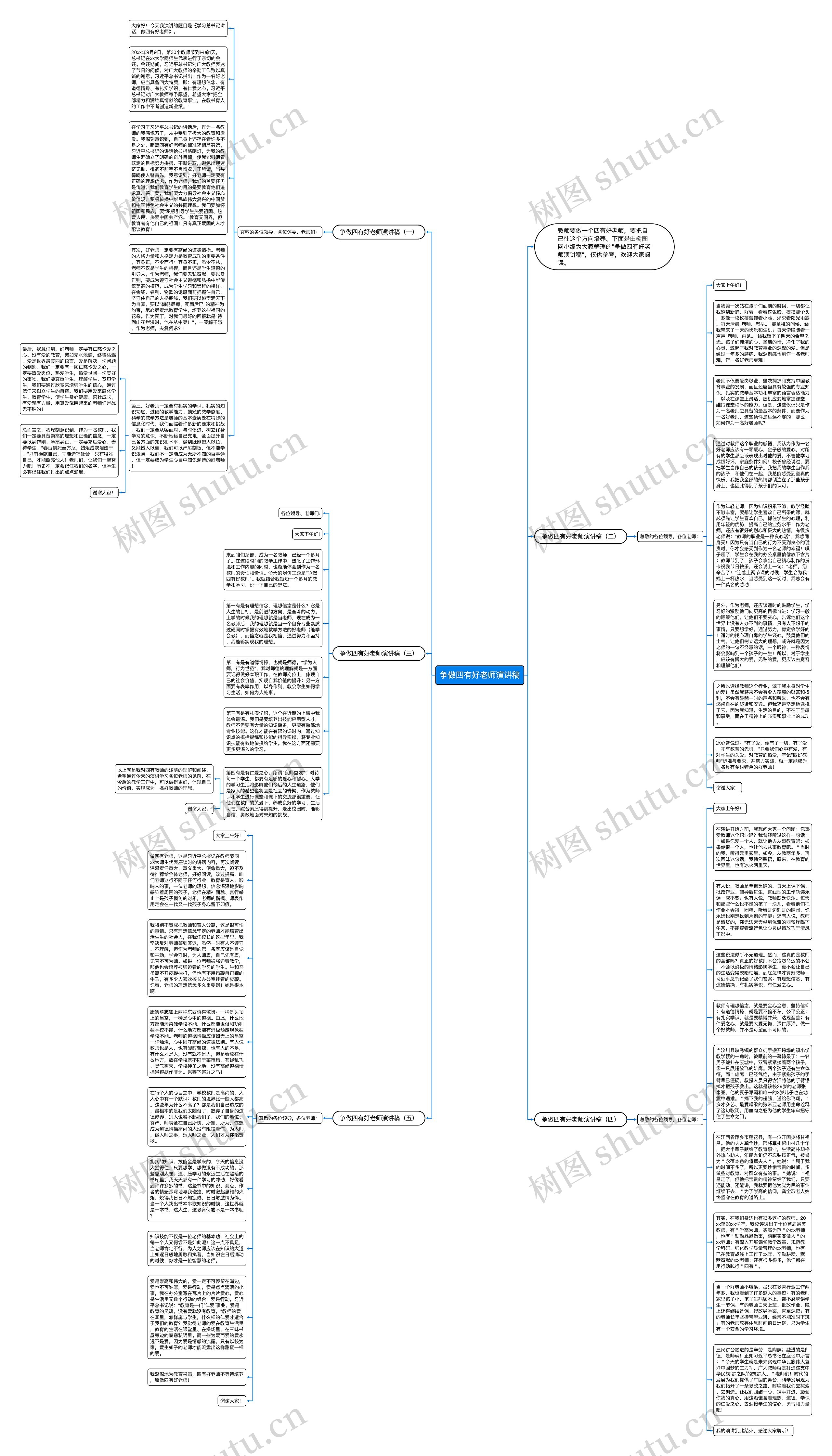 争做四有好老师演讲稿思维导图