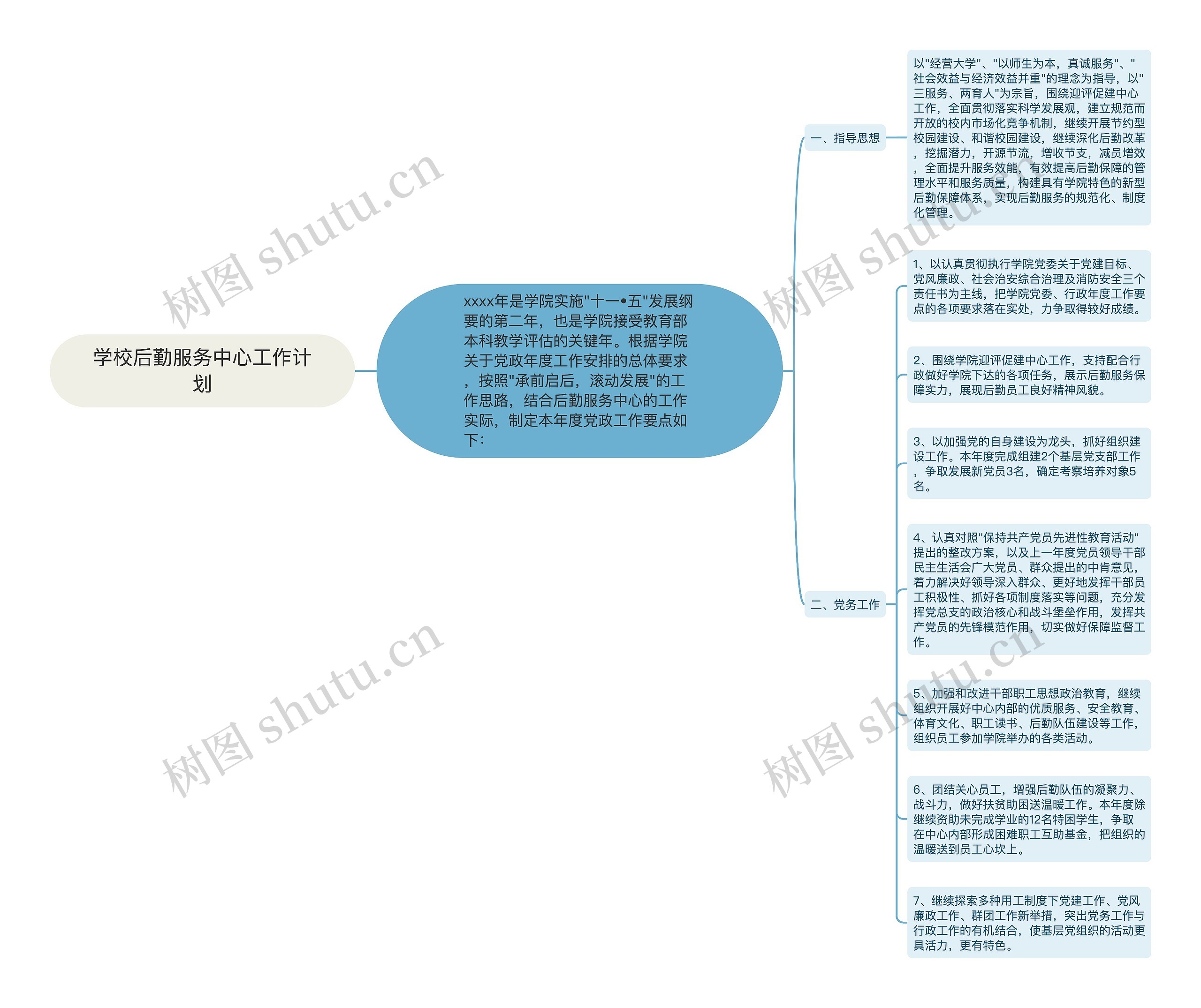 学校后勤服务中心工作计划思维导图