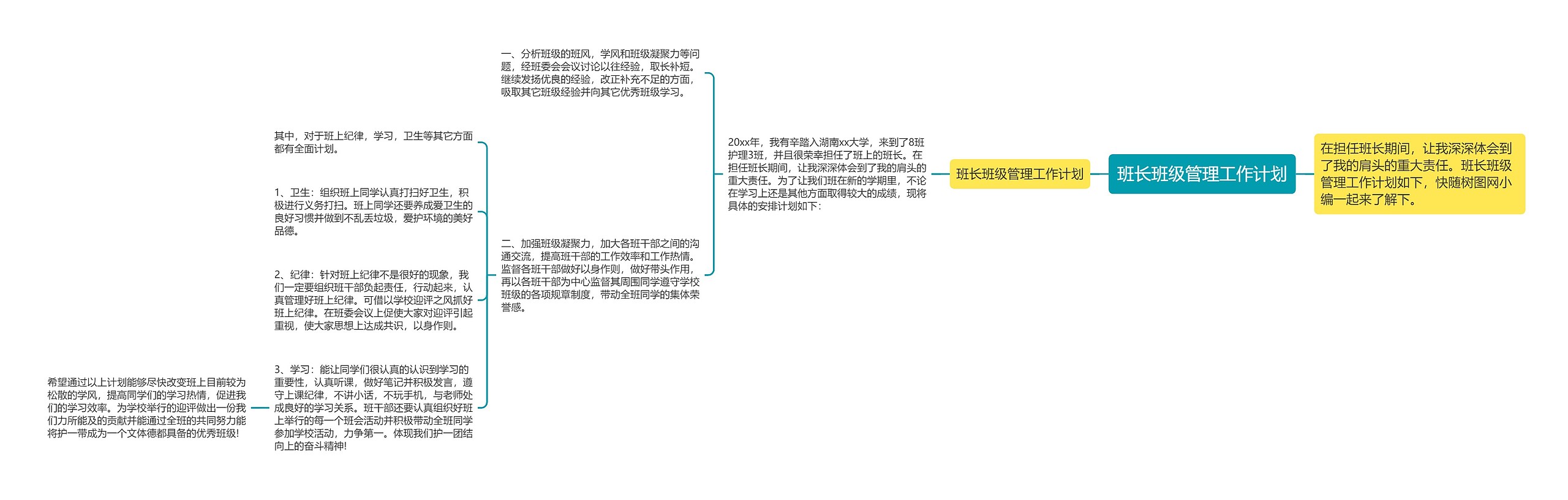 班长班级管理工作计划思维导图