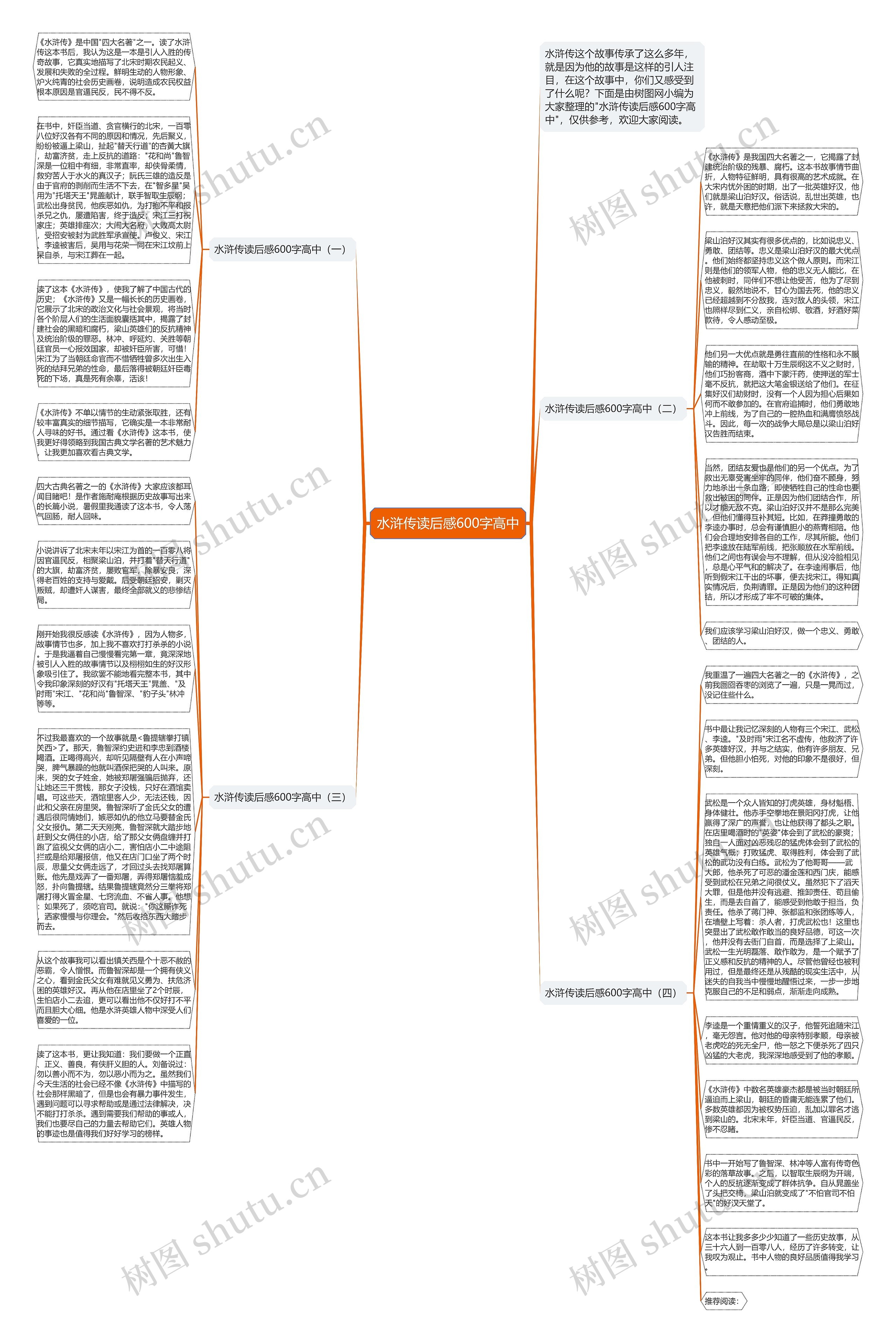 水浒传读后感600字高中思维导图