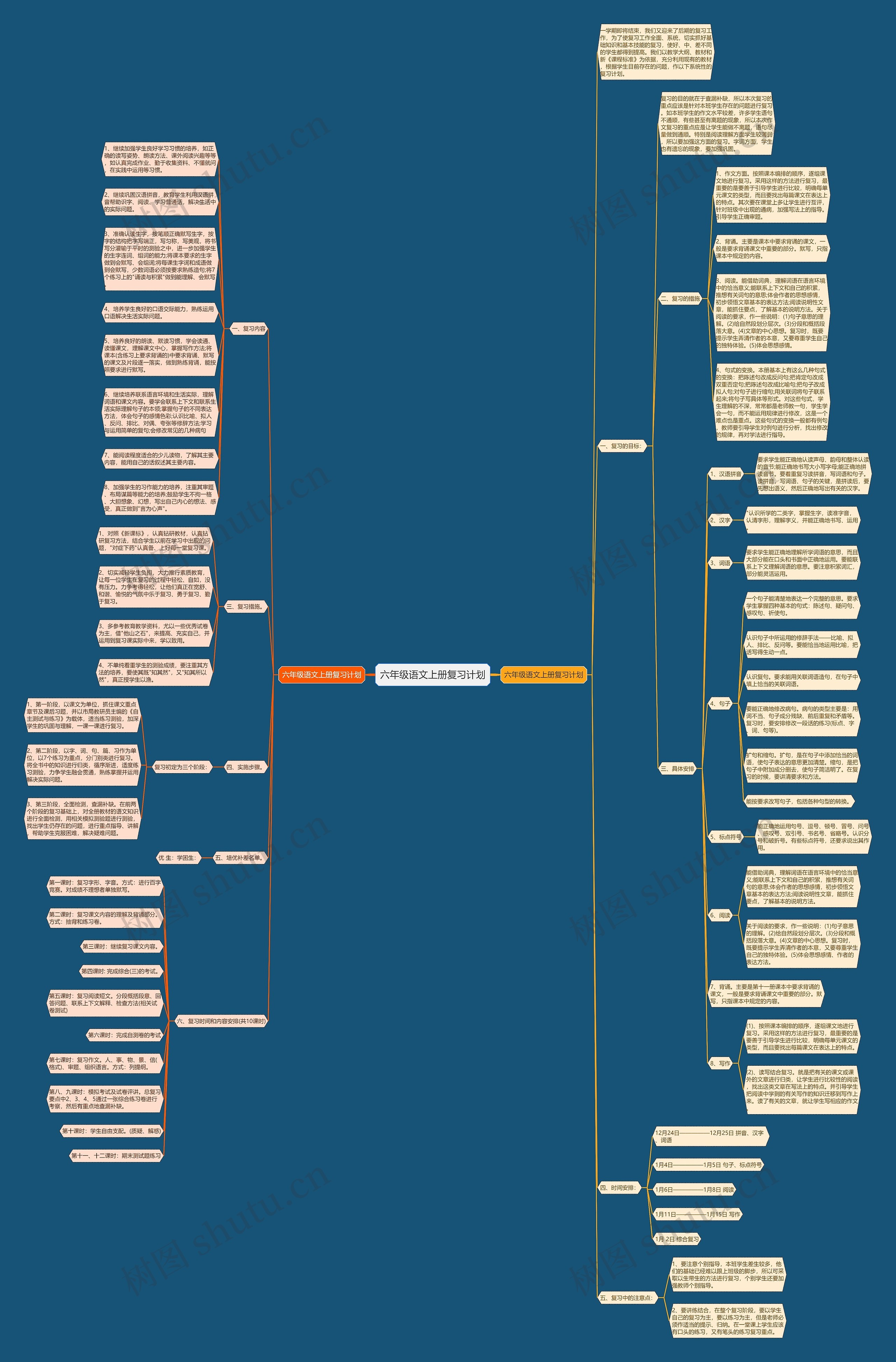 六年级语文上册复习计划思维导图