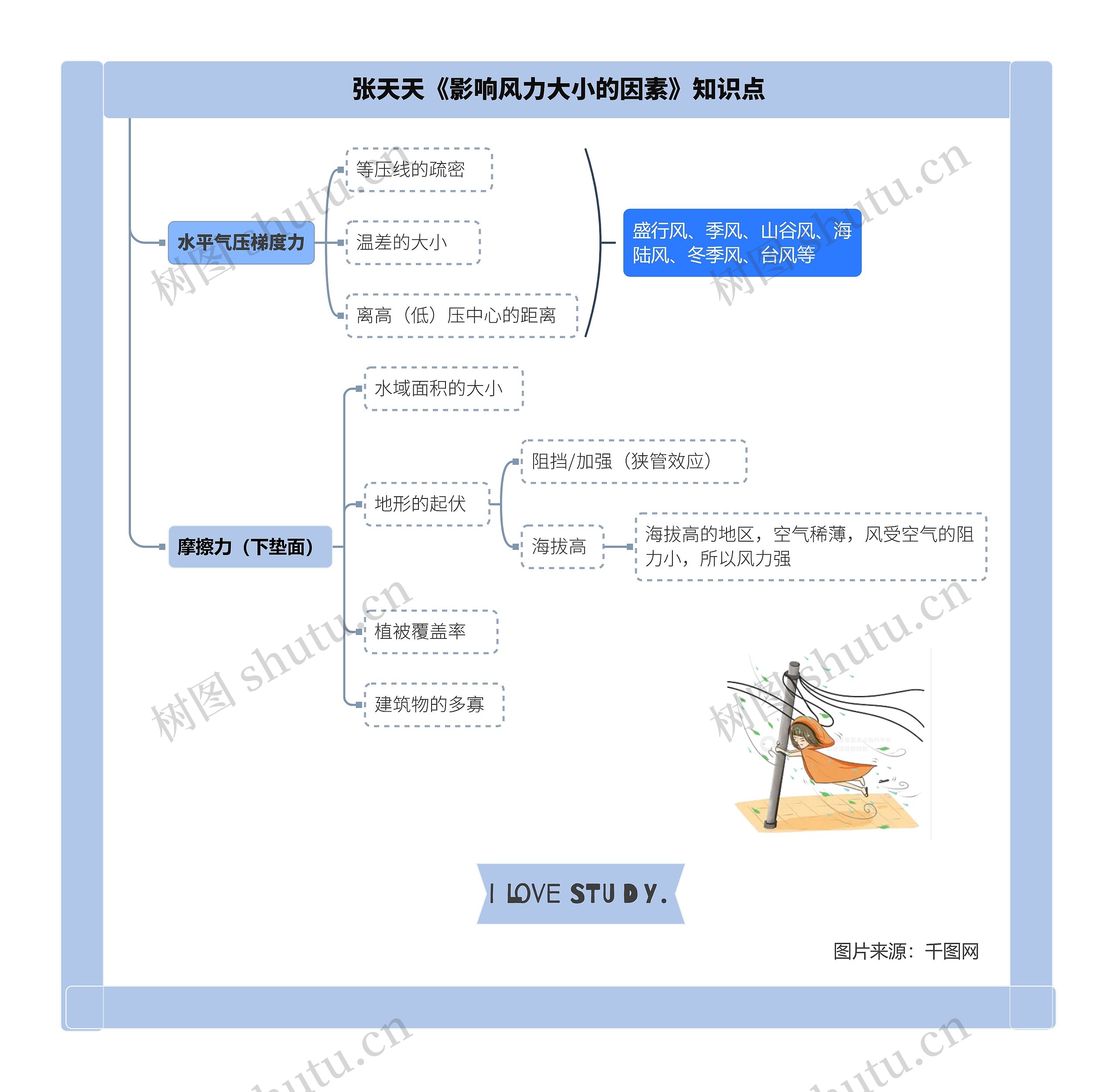 张天天《影响风力大小的因素》知识点