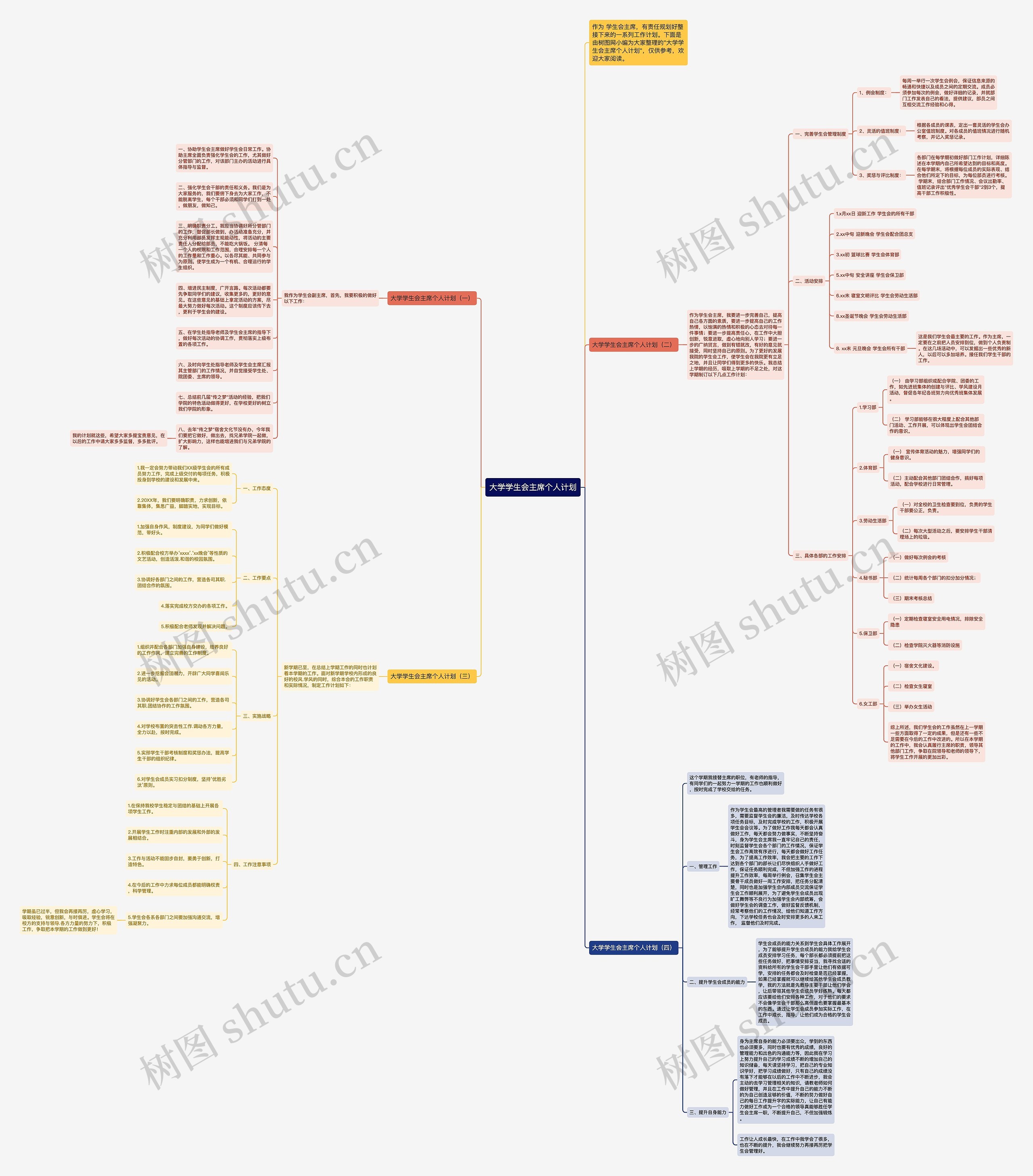 大学学生会主席个人计划思维导图高清图 大学学生会主席个人计划思维导图