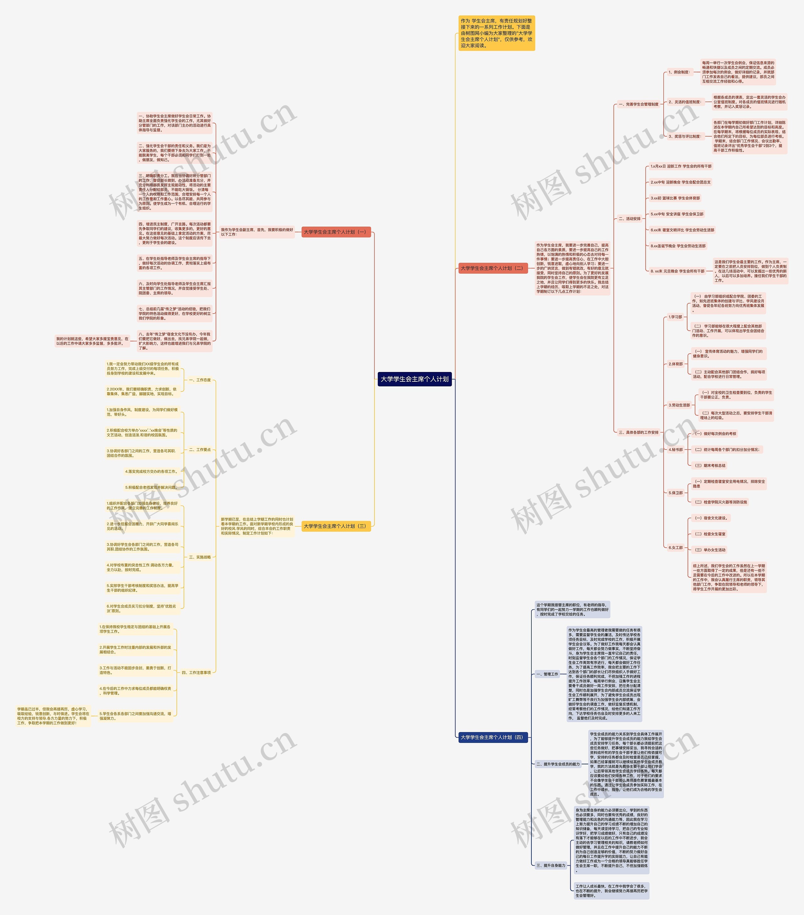 大学学生会主席个人计划思维导图