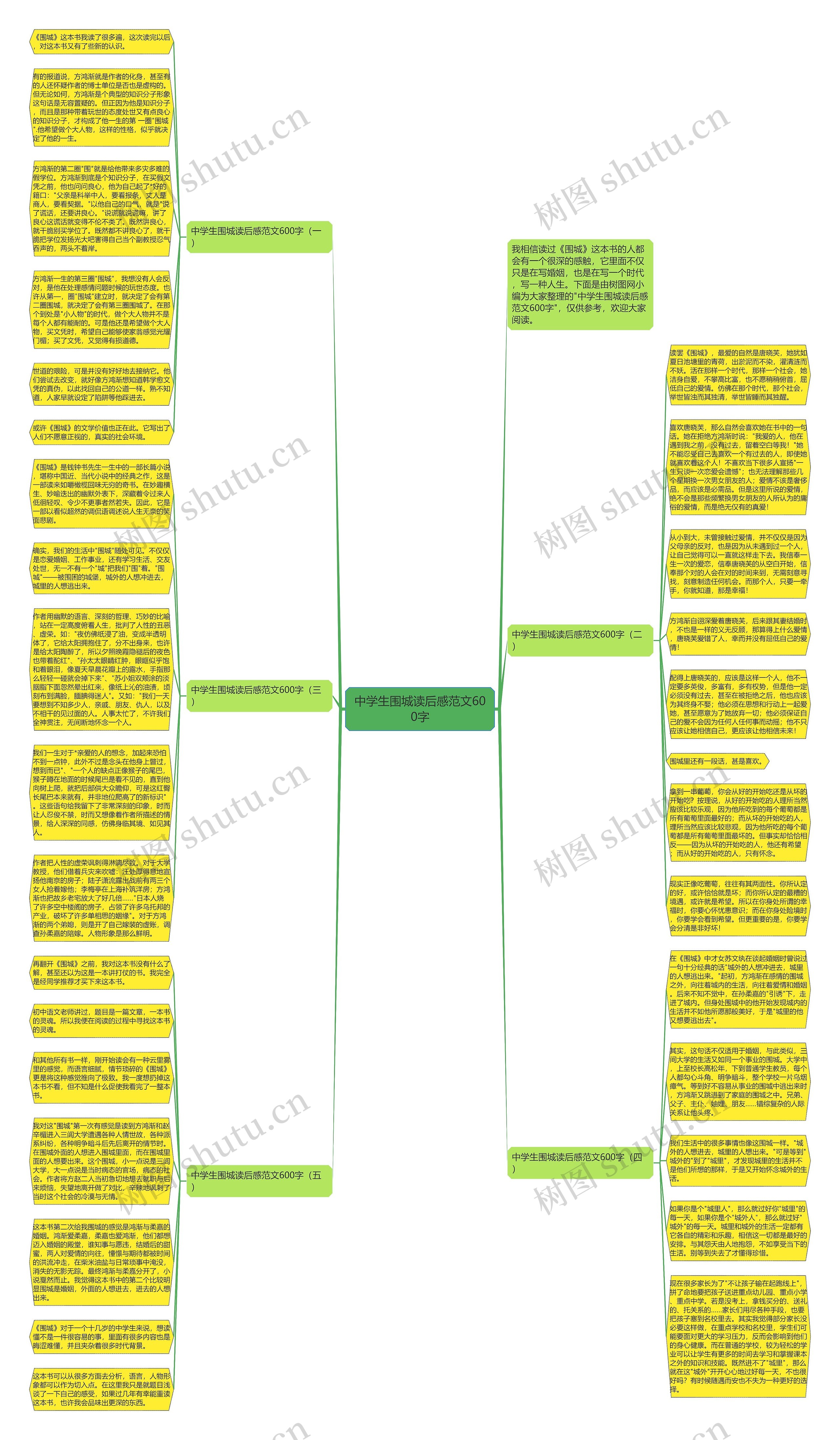 中学生围城读后感范文600字思维导图