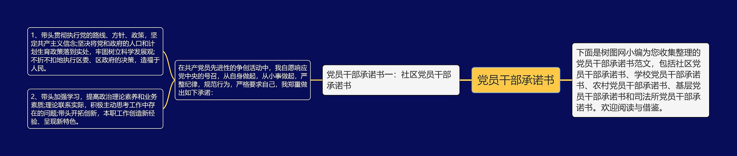 党员干部承诺书思维导图高清图 党员干部承诺书思维导图