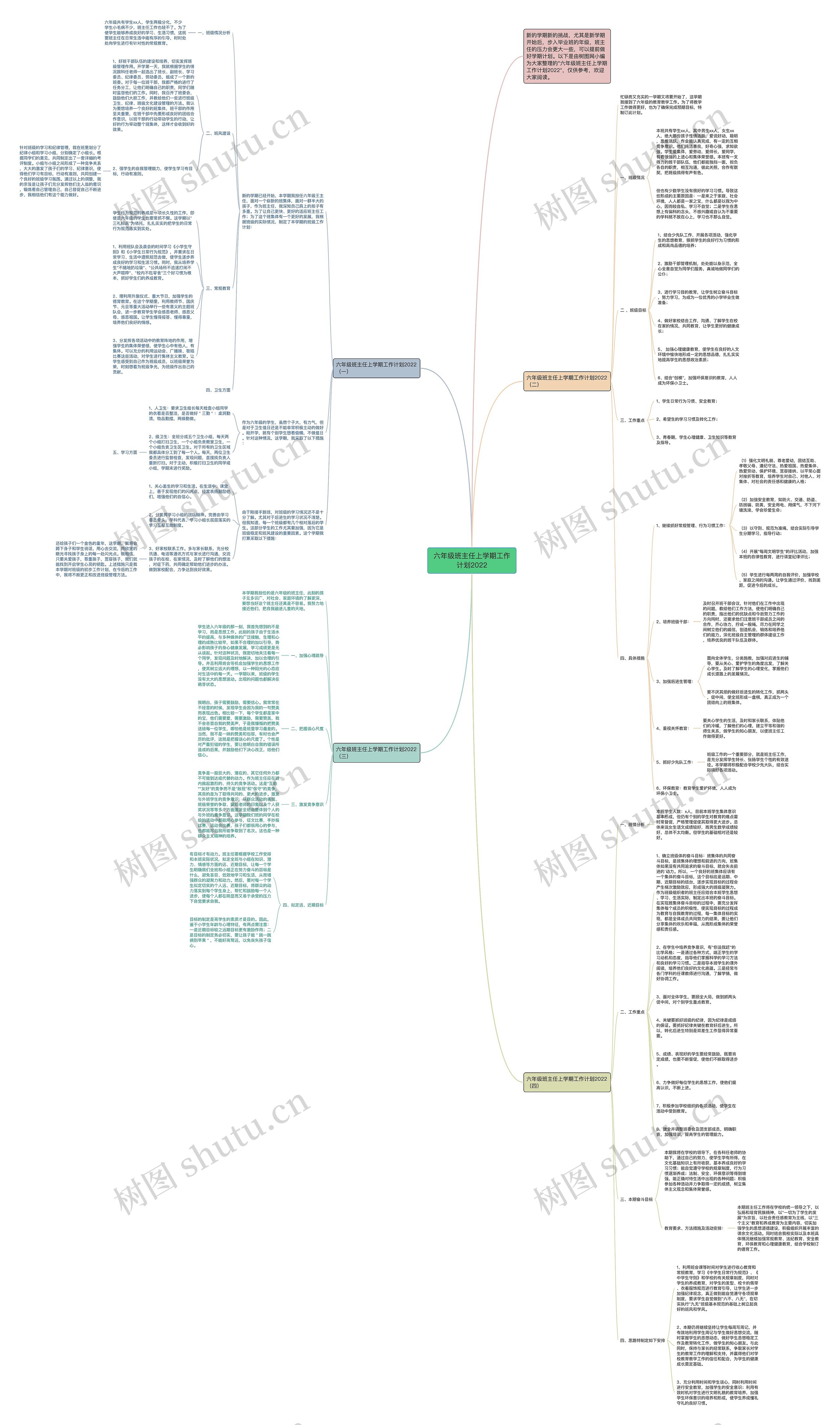 六年级班主任上学期工作计划2022思维导图