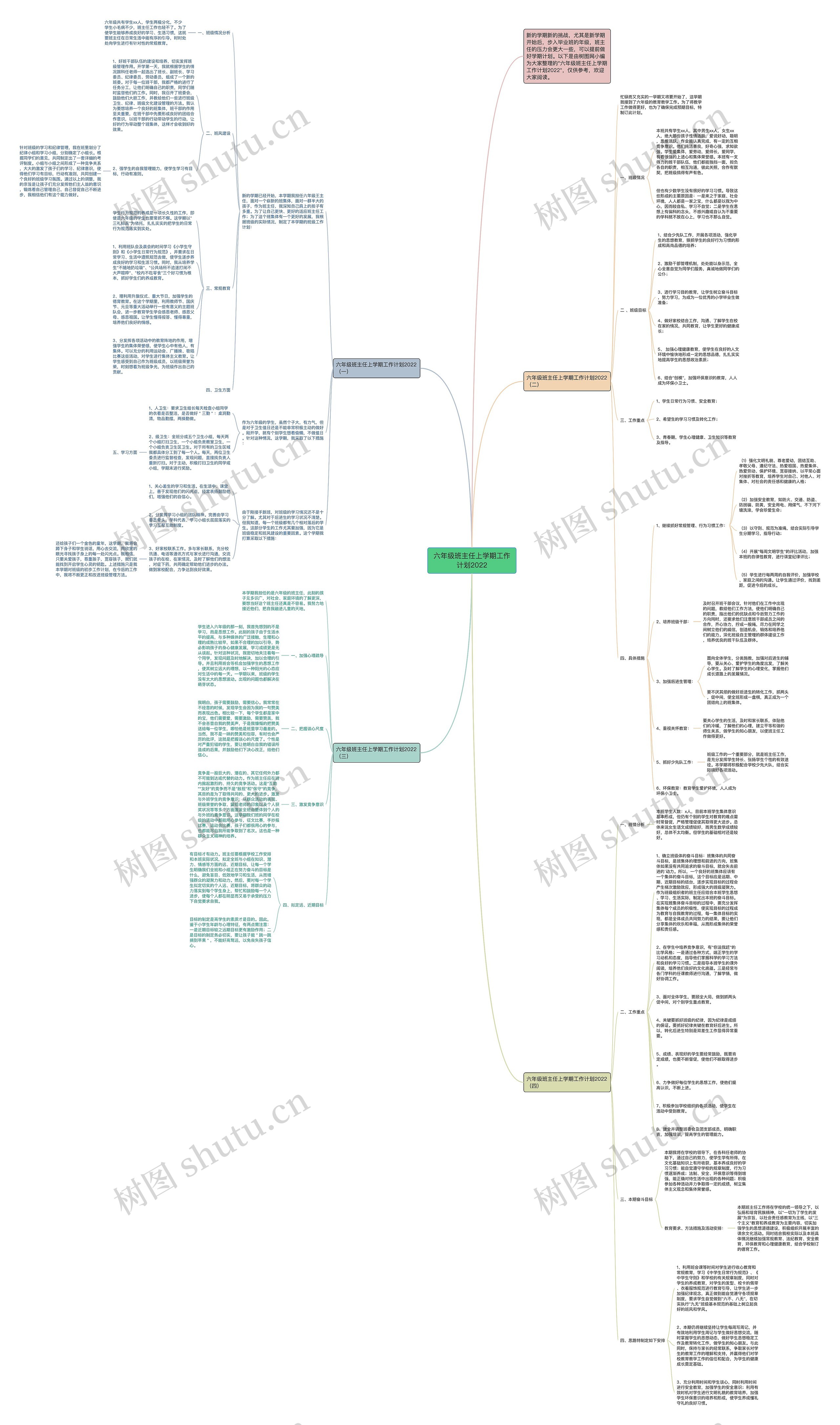 六年级班主任上学期工作计划2022思维导图高清图 六年级班主任上学期工作计划2022思维导图