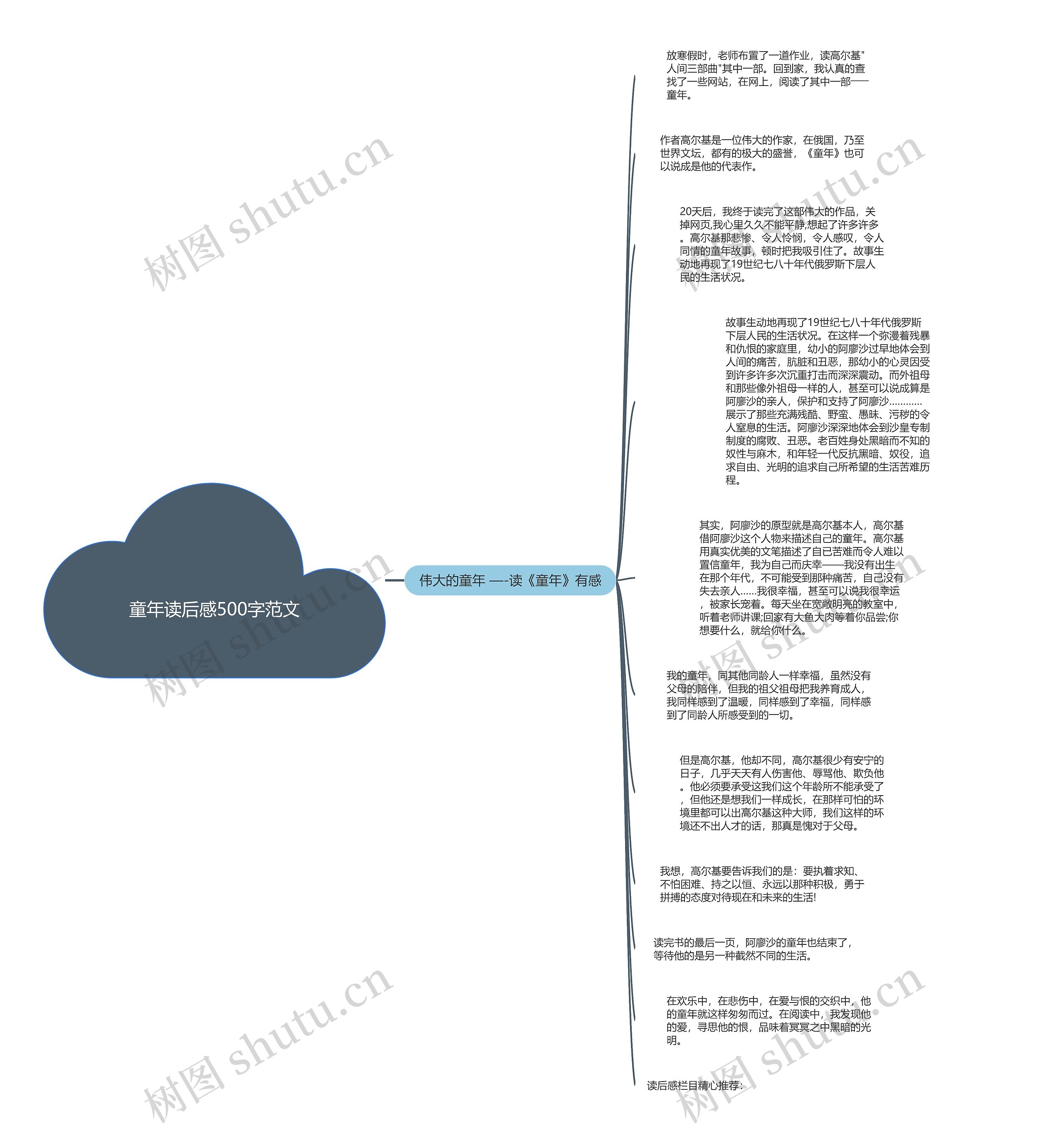 童年读后感500字范文思维导图