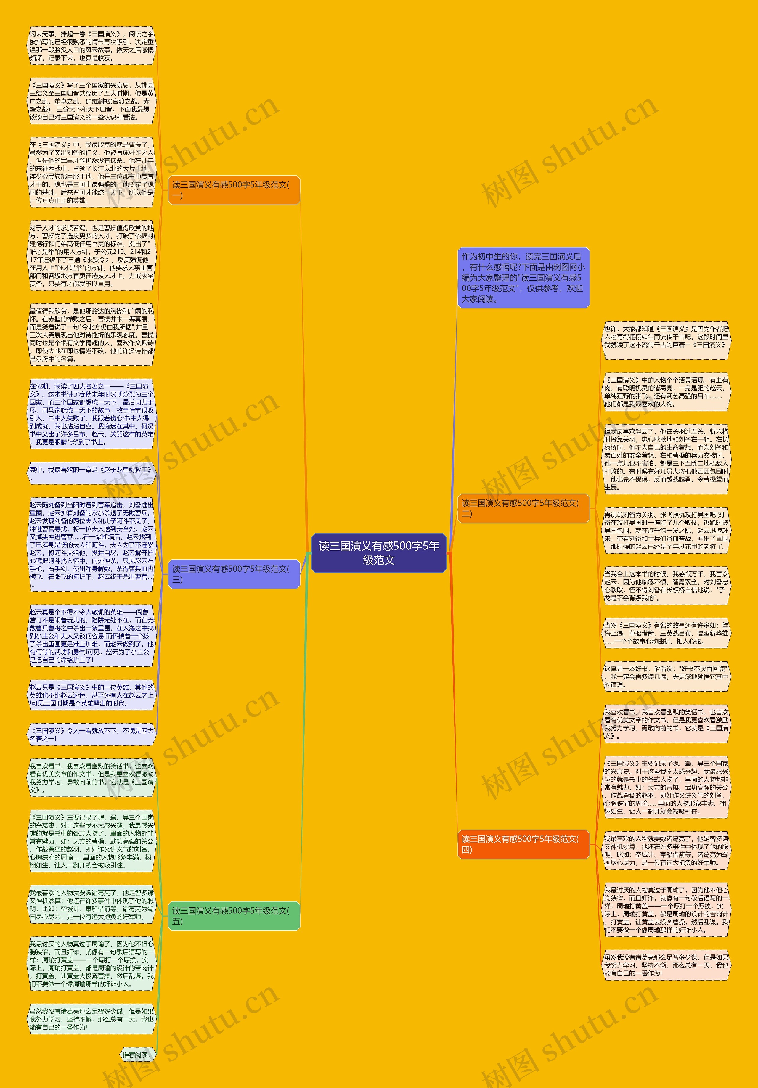 读三国演义有感500字5年级范文思维导图