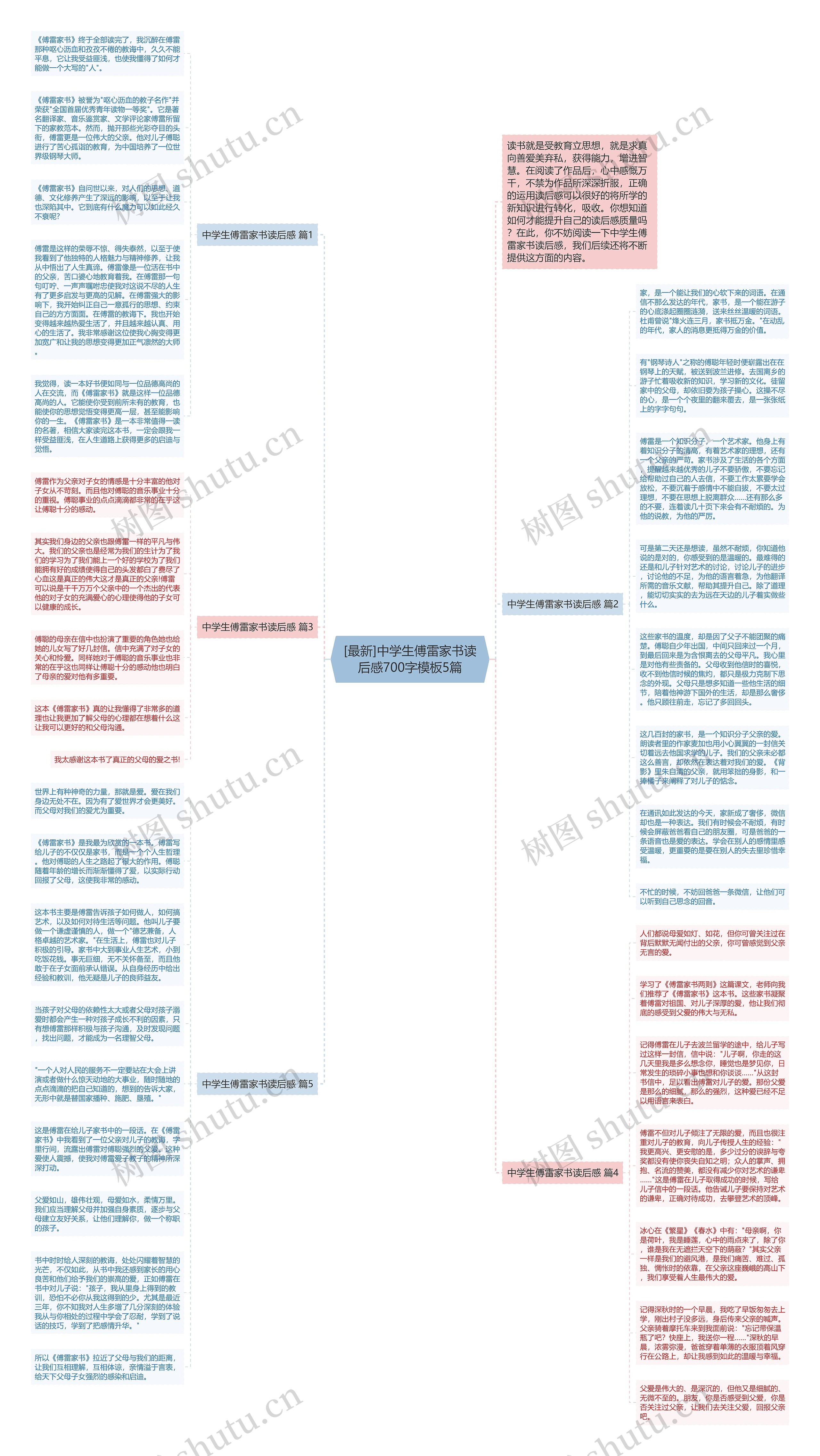 [最新]中学生傅雷家书读后感700字5篇思维导图