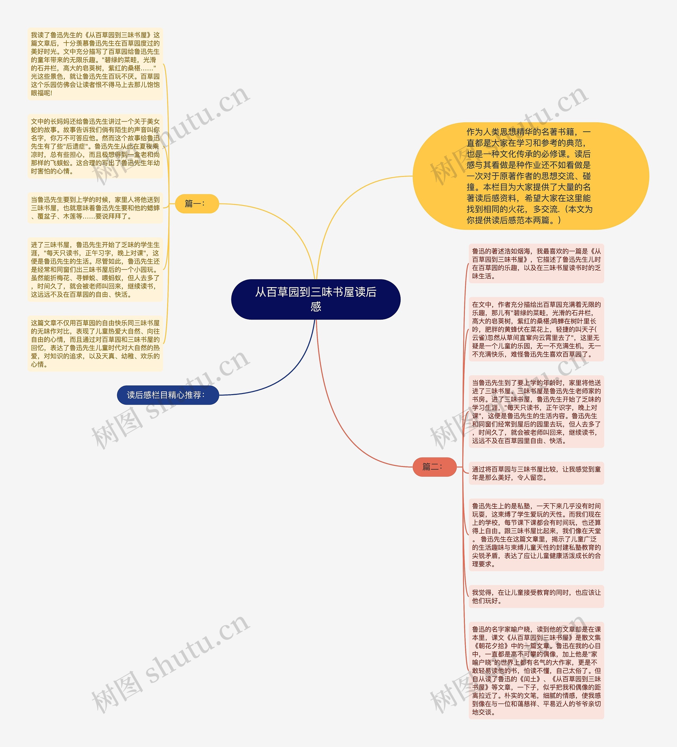 从百草园到三味书屋读后感思维导图