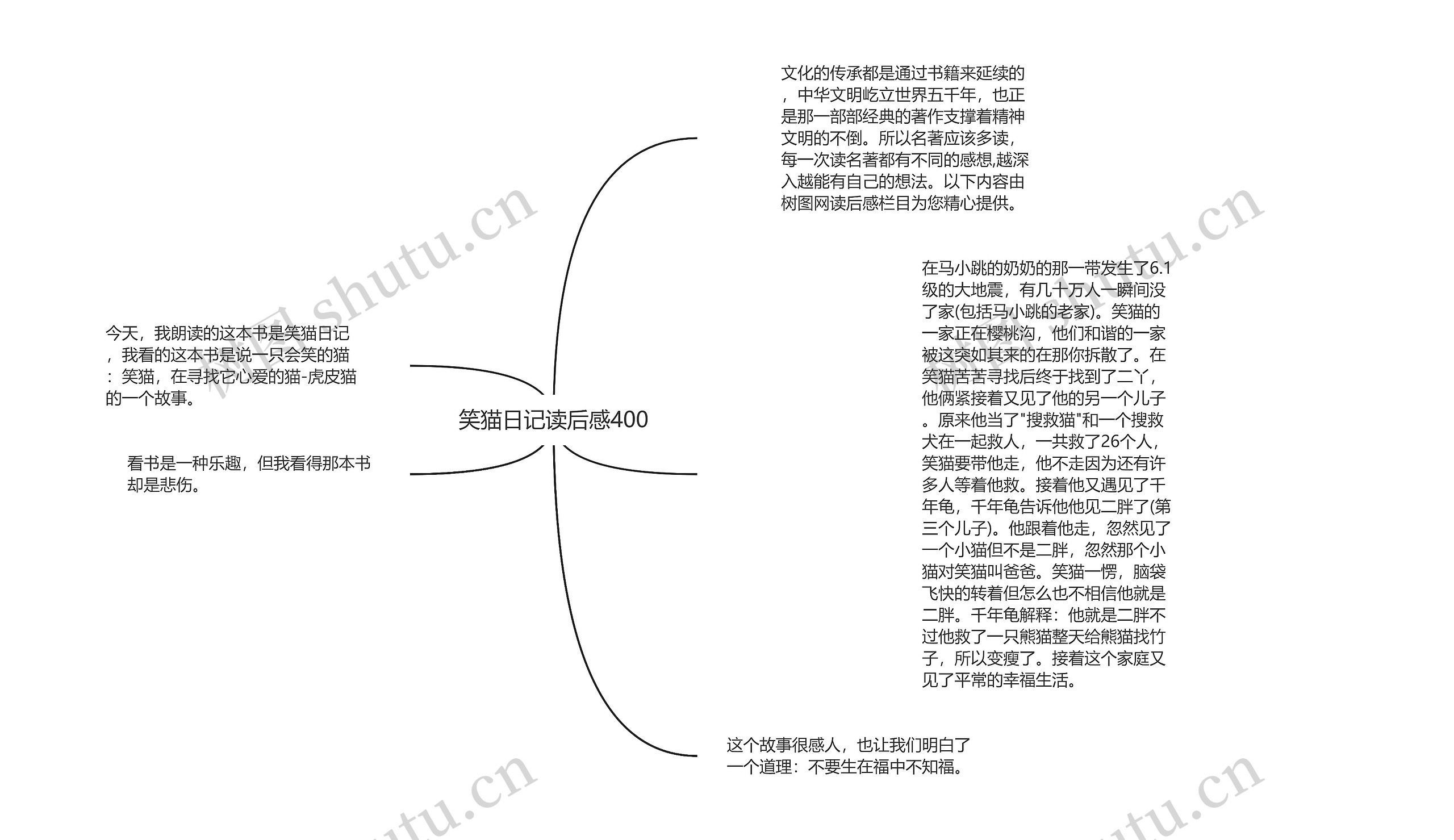 笑猫日记读后感400思维导图