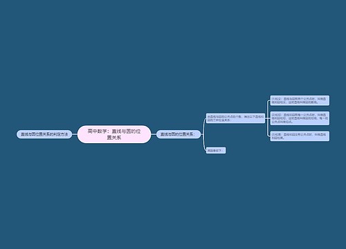 高中数学：直线与圆的位置关系