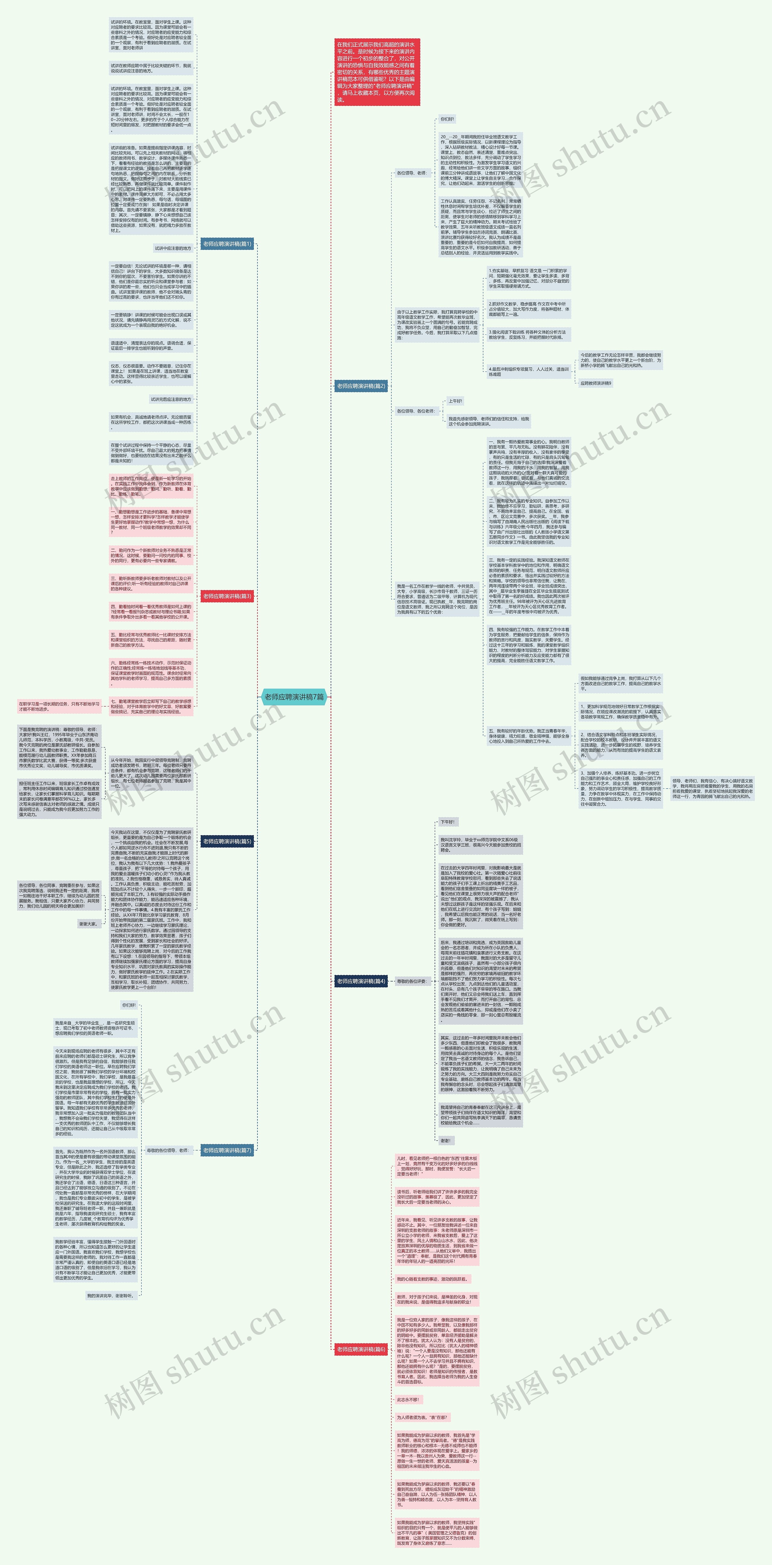 老师应聘演讲稿7篇思维导图