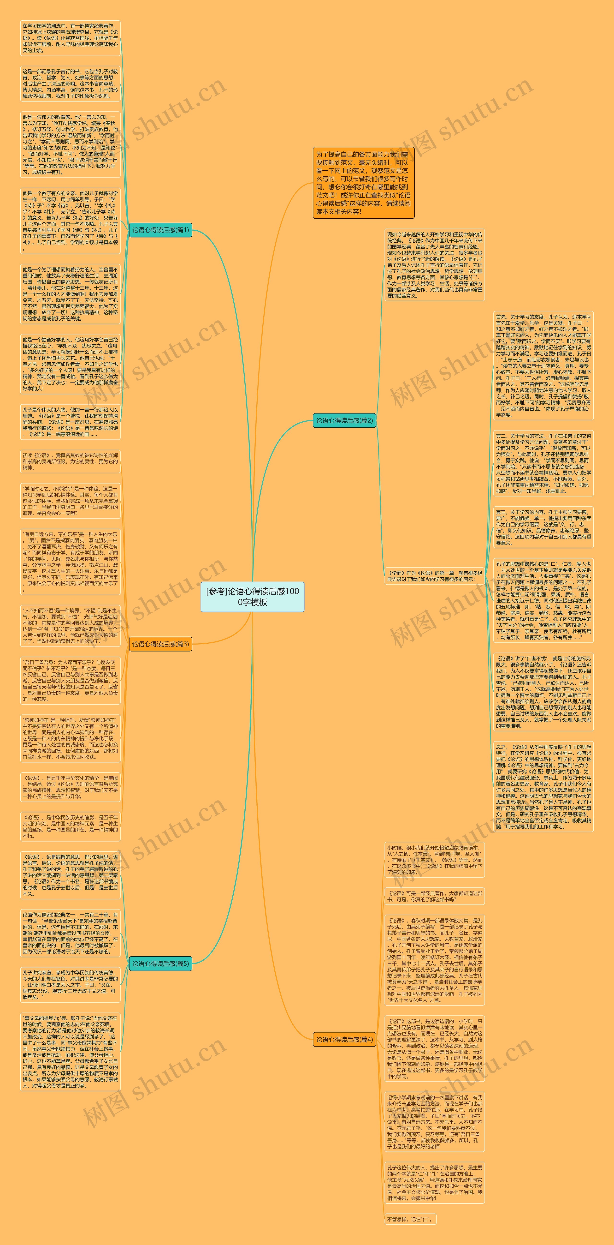 [参考]论语心得读后感1000字思维导图