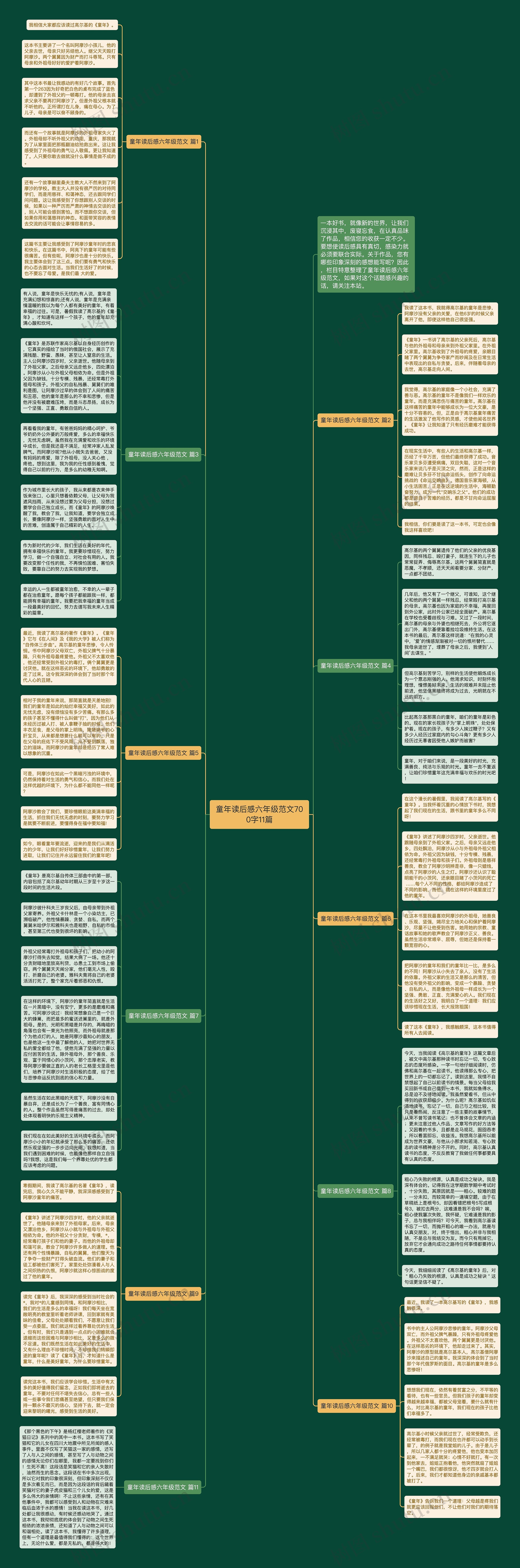 童年读后感六年级范文700字11篇思维导图