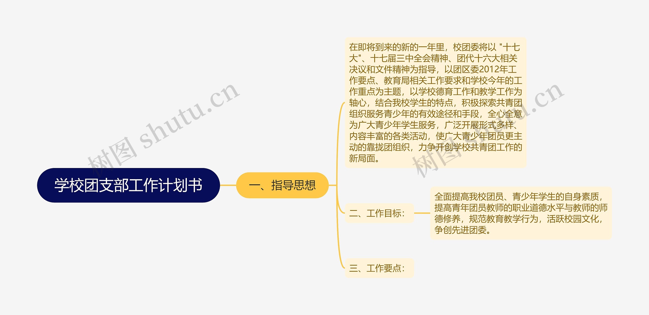 学校团支部工作计划书