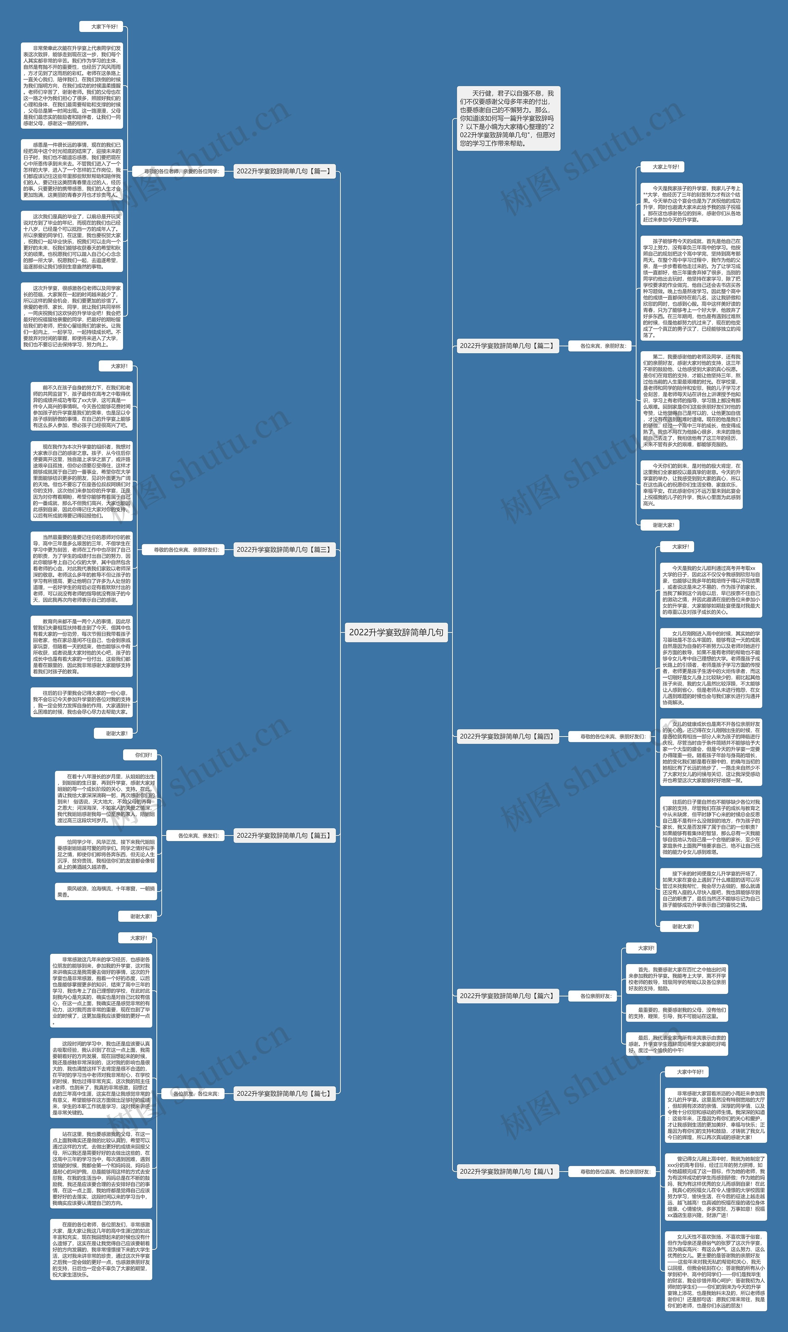 2022升学宴致辞简单几句思维导图