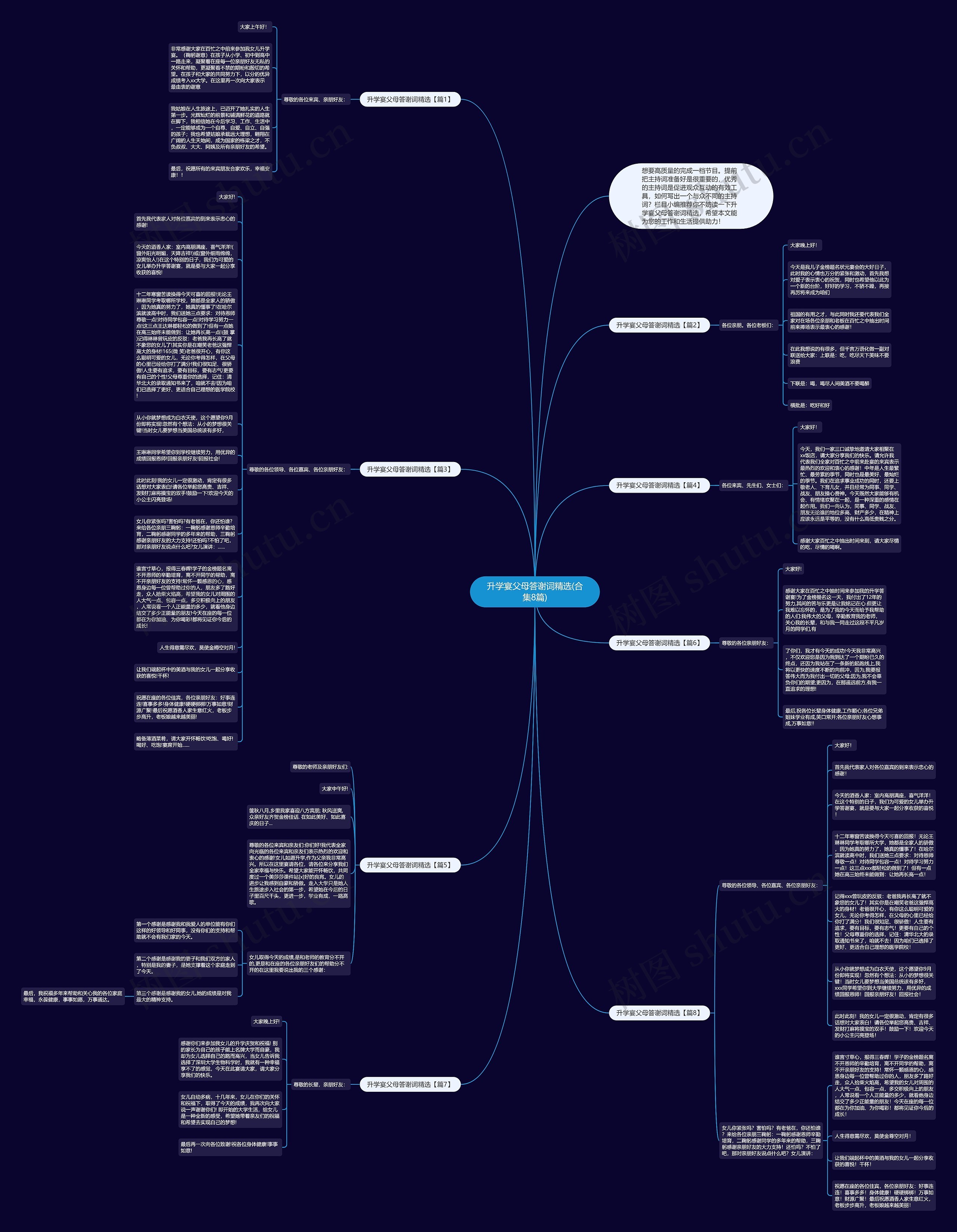 升学宴父母答谢词精选(合集8篇)思维导图