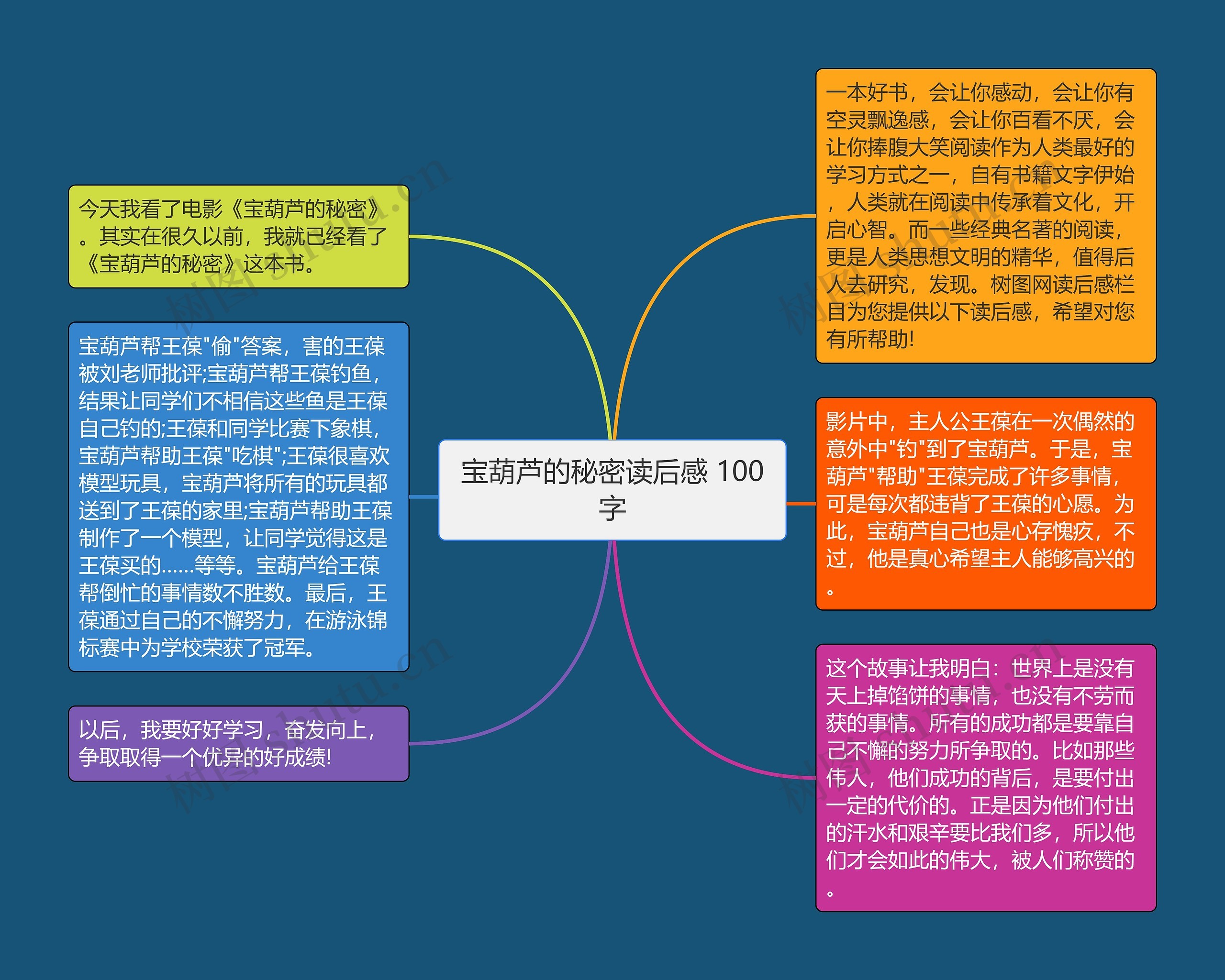 宝葫芦的秘密读后感 100字