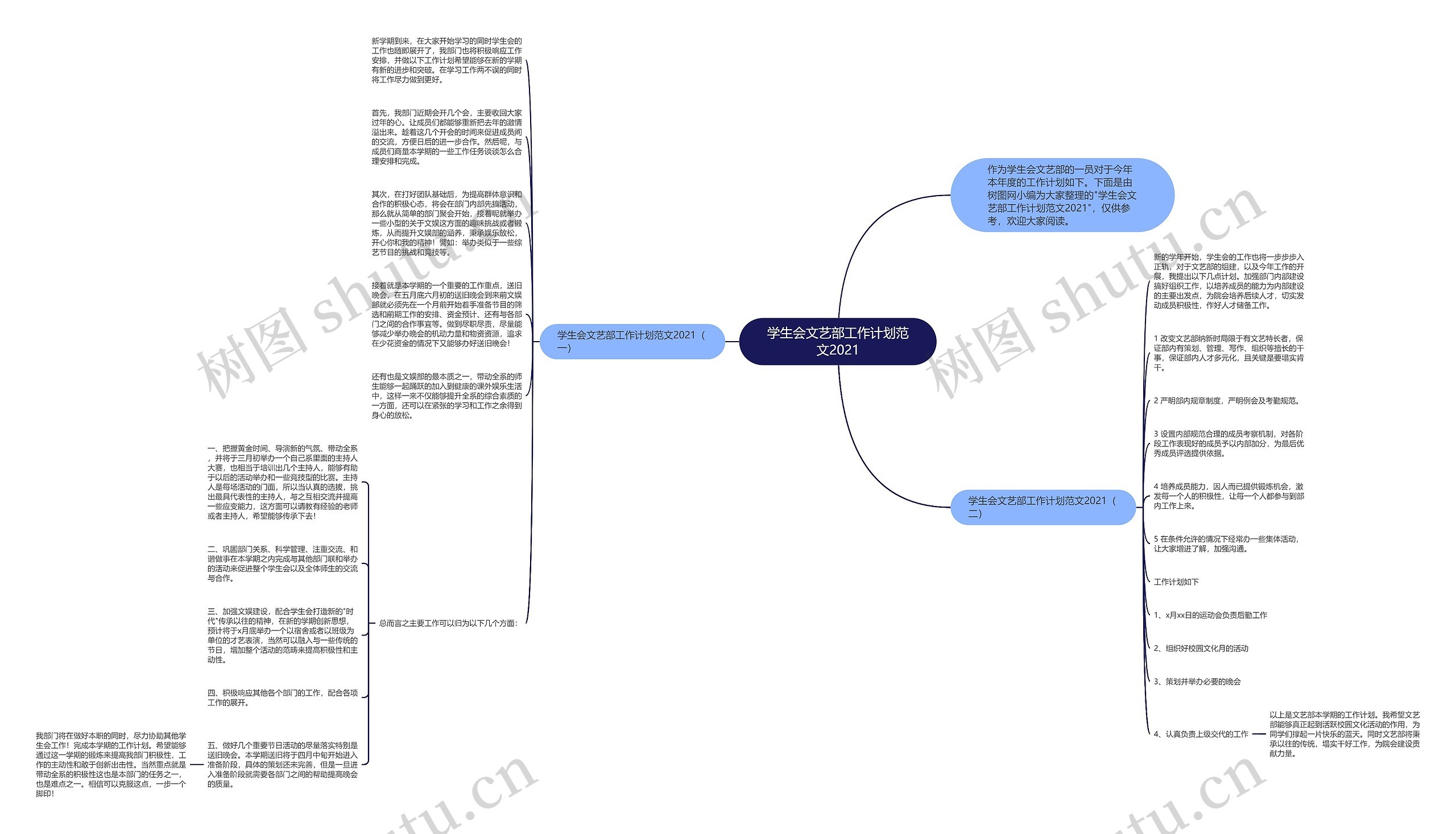 学生会文艺部工作计划范文2021思维导图