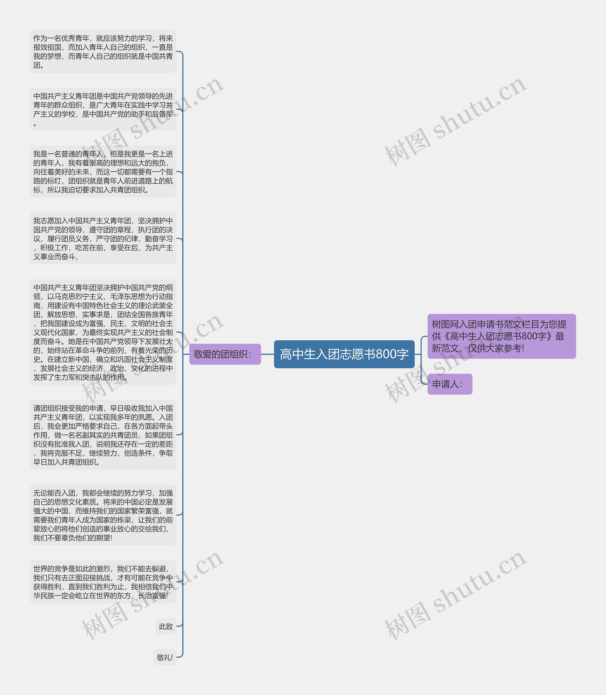 高中生入团志愿书800字思维导图