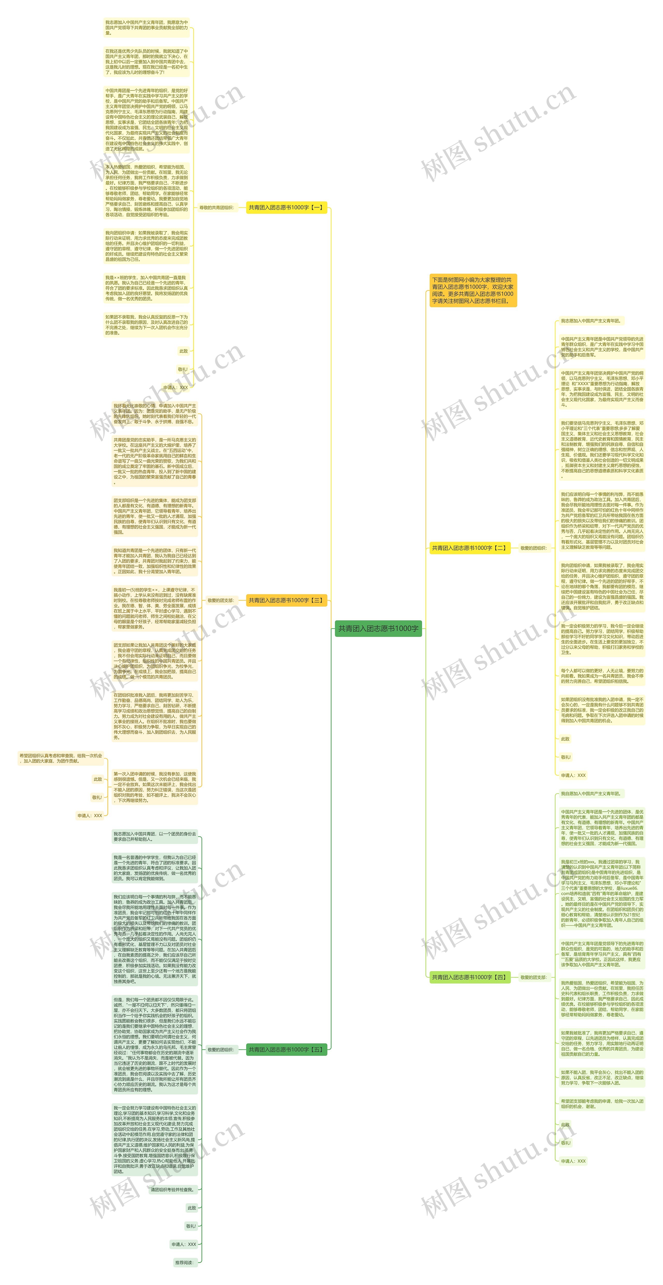 共青团入团志愿书1000字思维导图