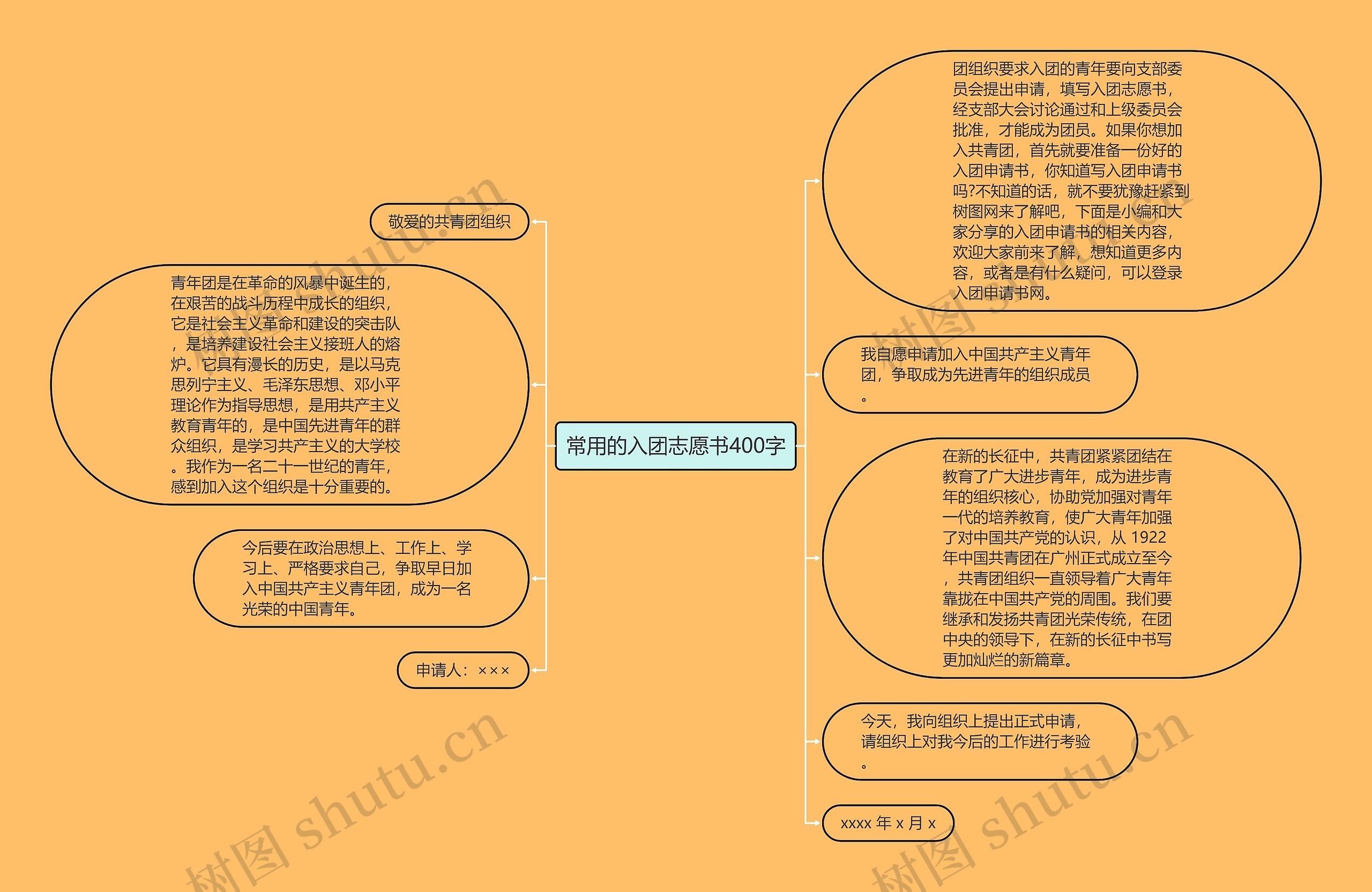 常用的入团志愿书400字思维导图