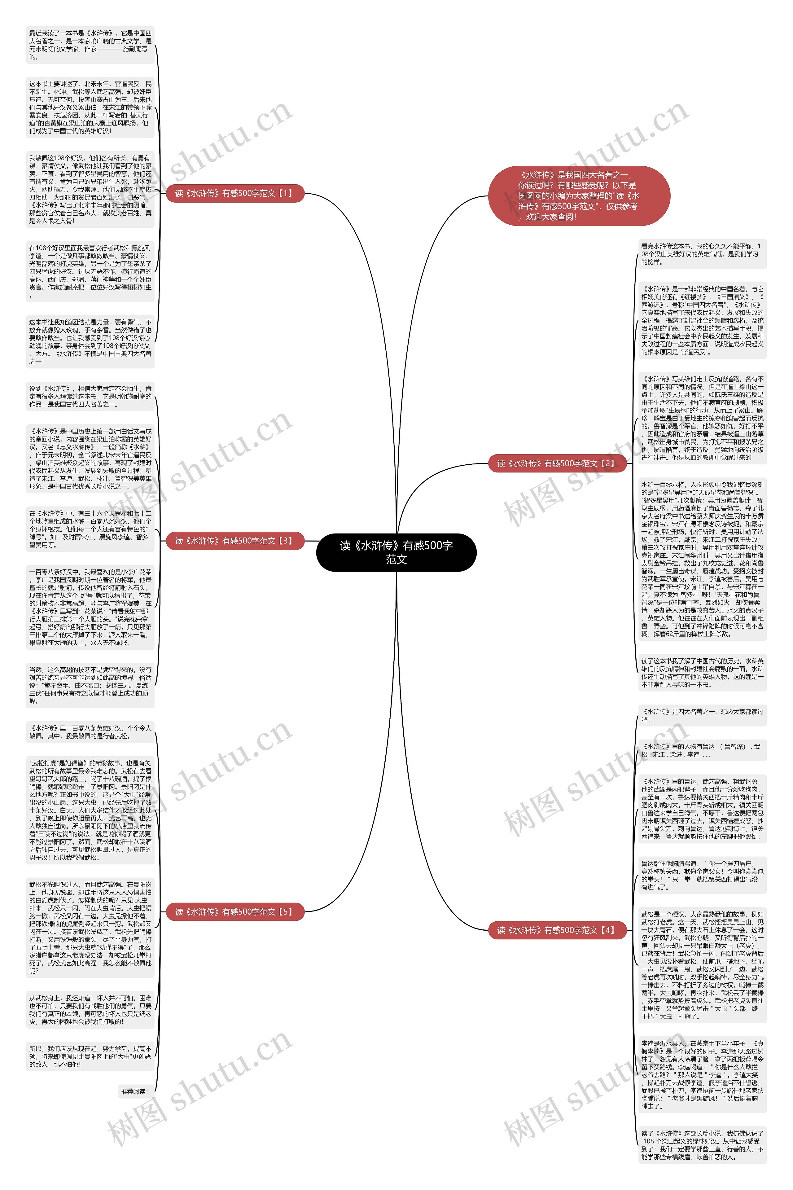 读《水浒传》有感500字范文思维导图