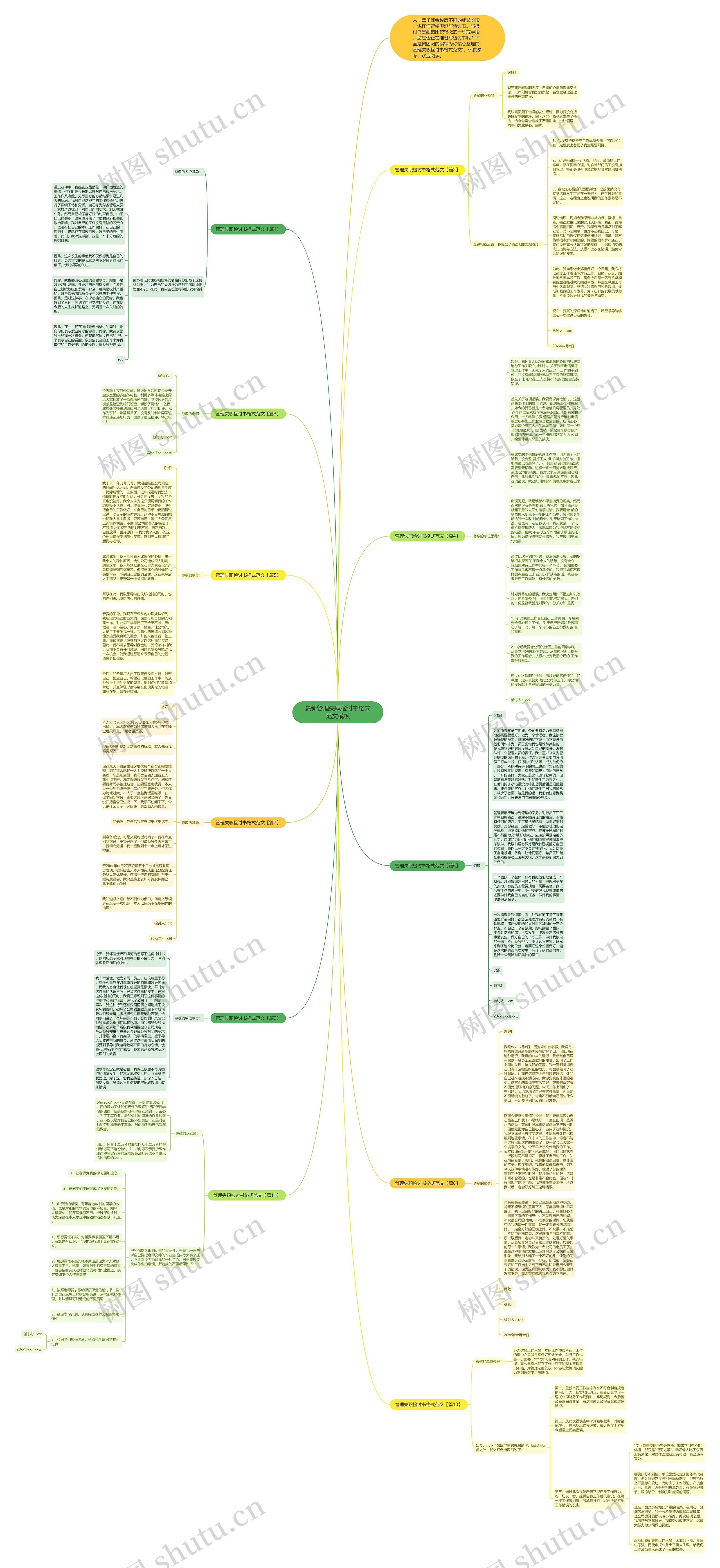 最新管理失职检讨书格式范文思维导图