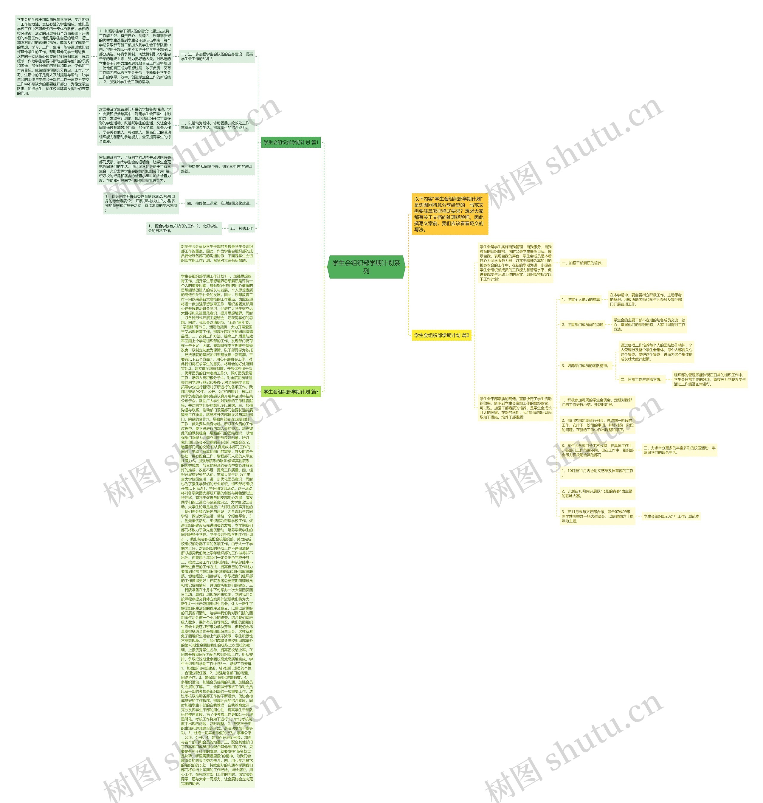 学生会组织部学期计划系列思维导图