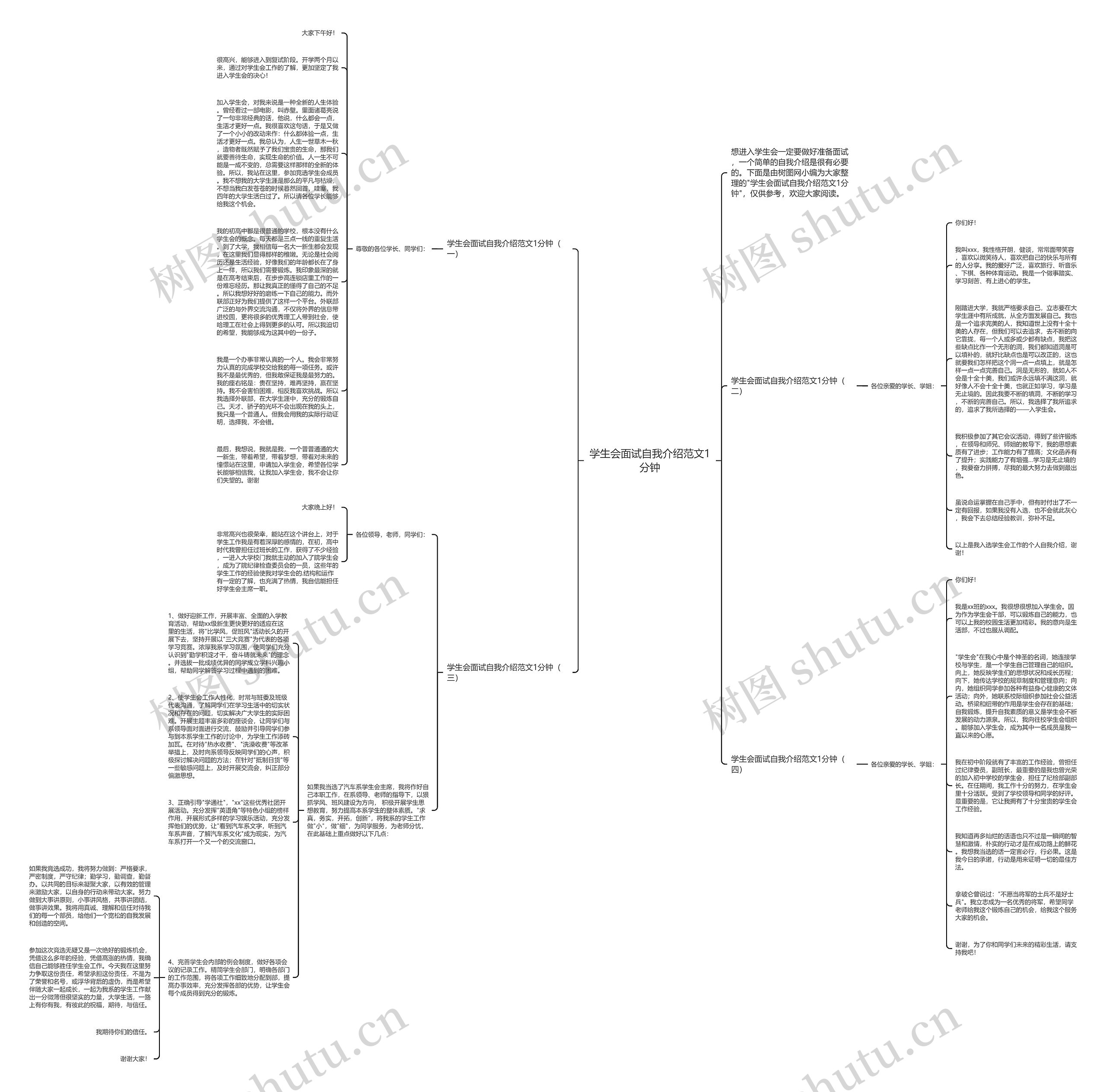 学生会面试自我介绍范文1分钟思维导图
