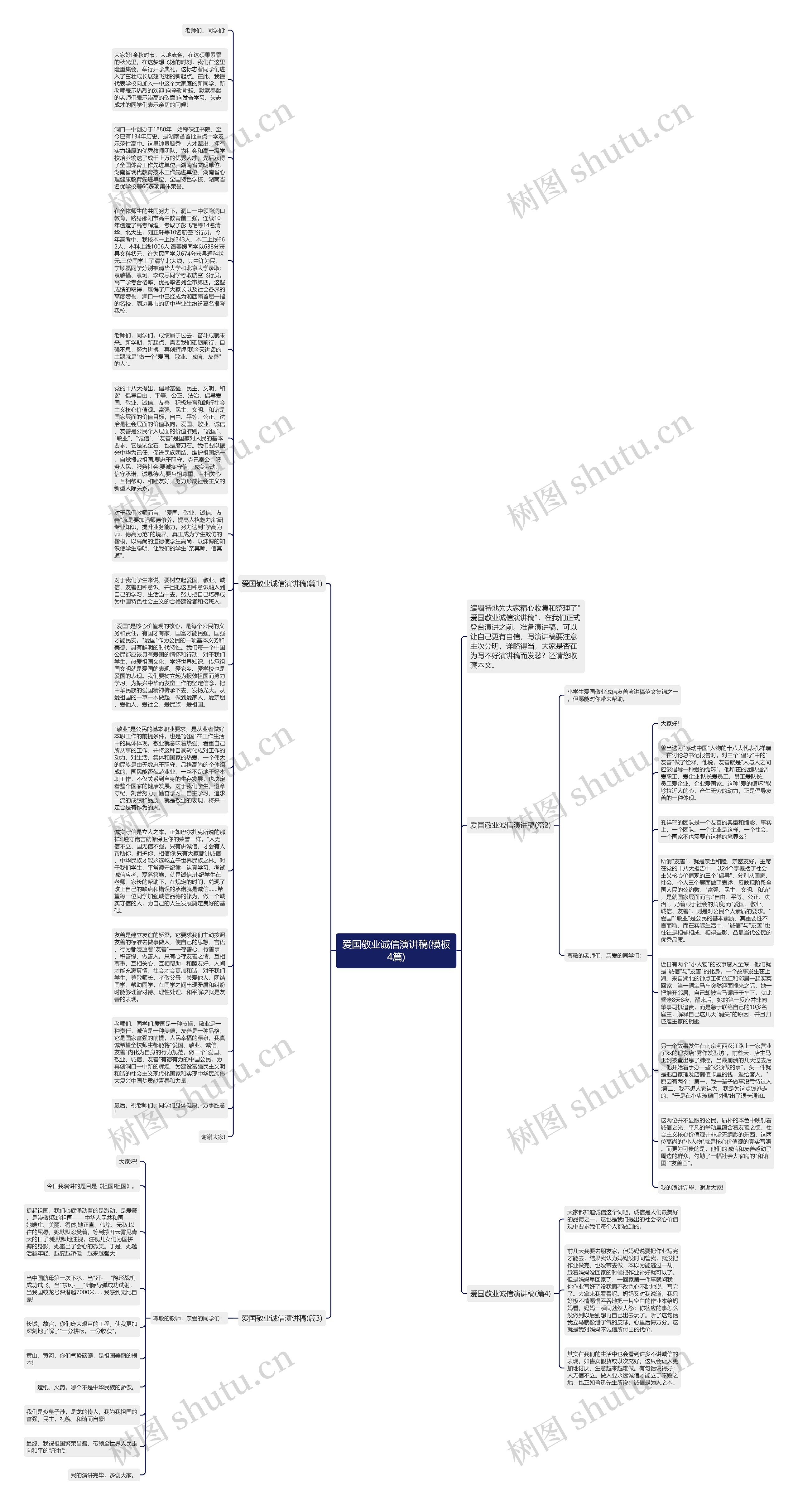 爱国敬业诚信演讲稿(4篇)思维导图