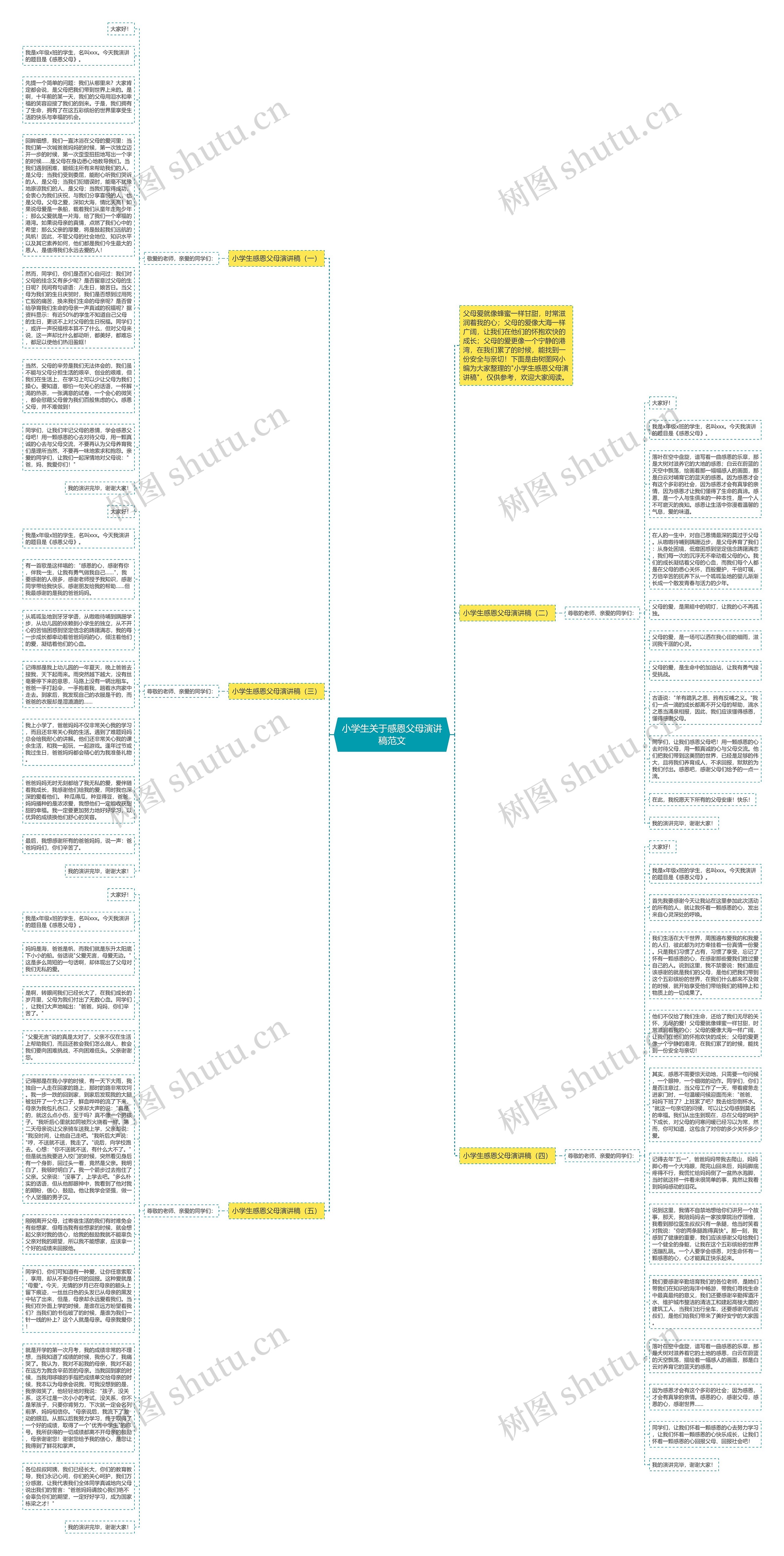 小学生关于感恩父母演讲稿范文思维导图