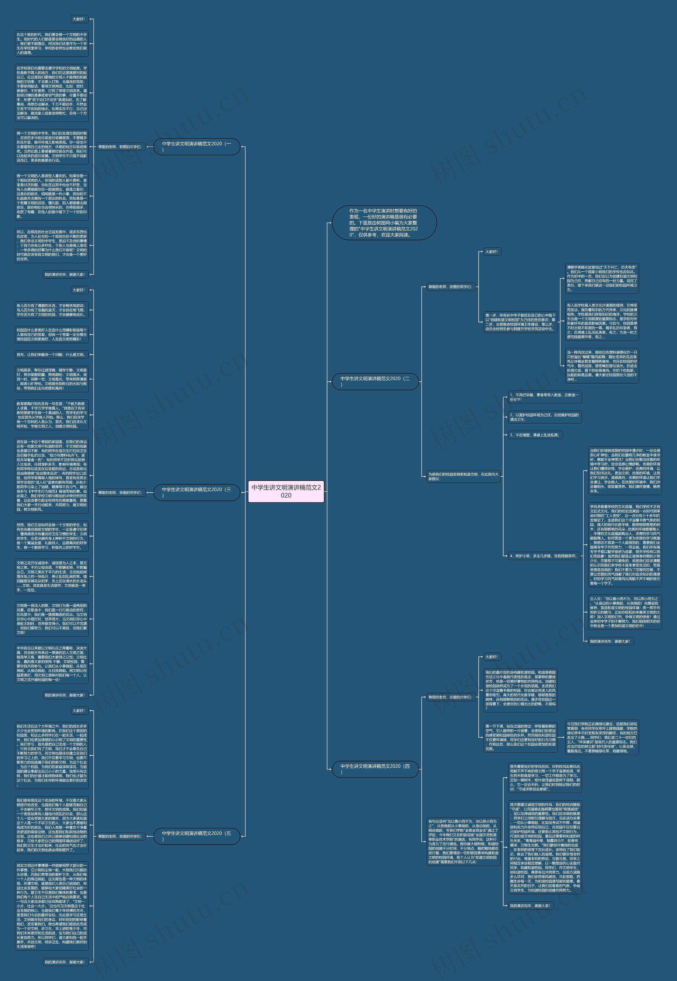 中学生讲文明演讲稿范文2020思维导图