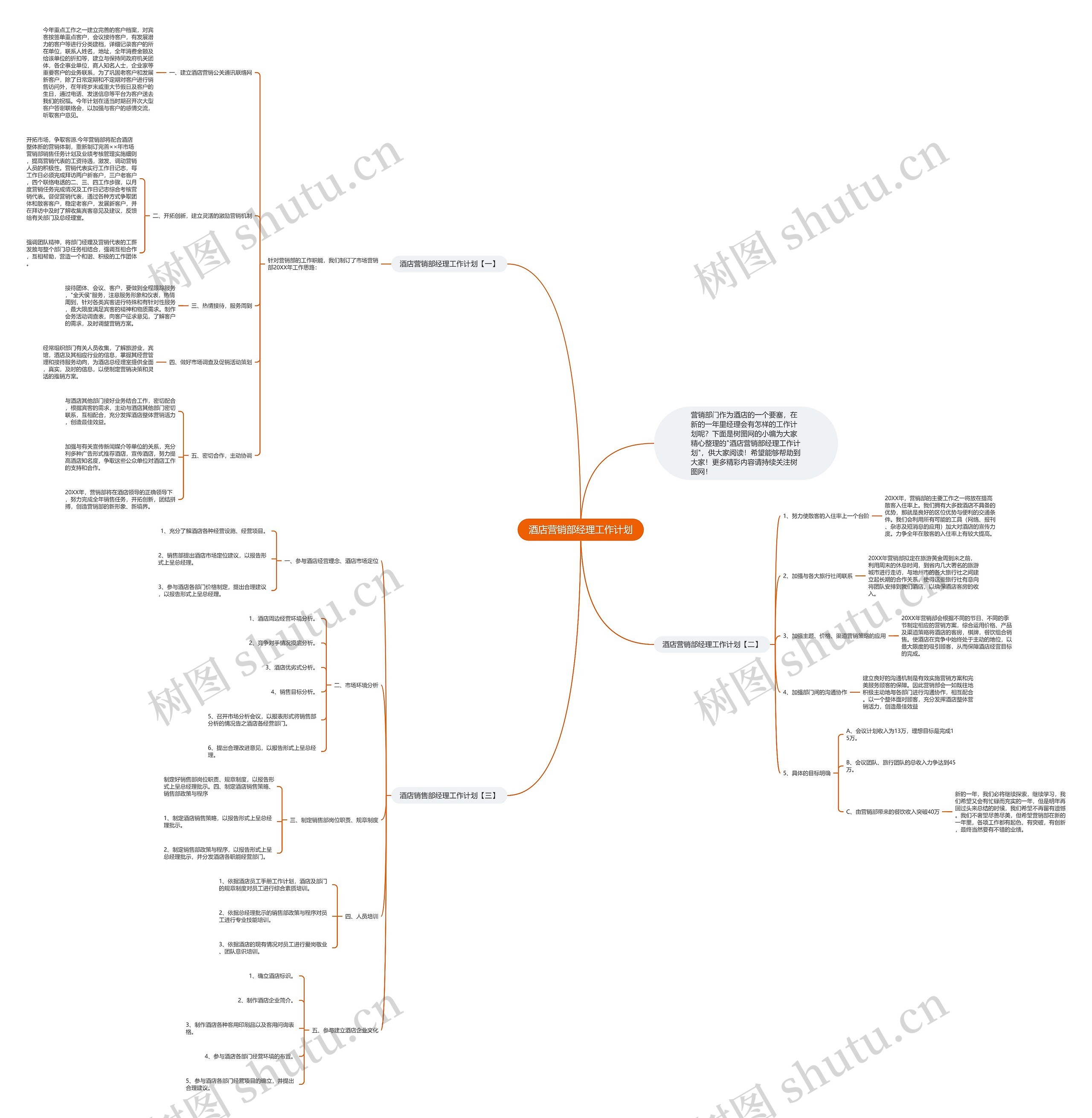 酒店营销部经理工作计划思维导图