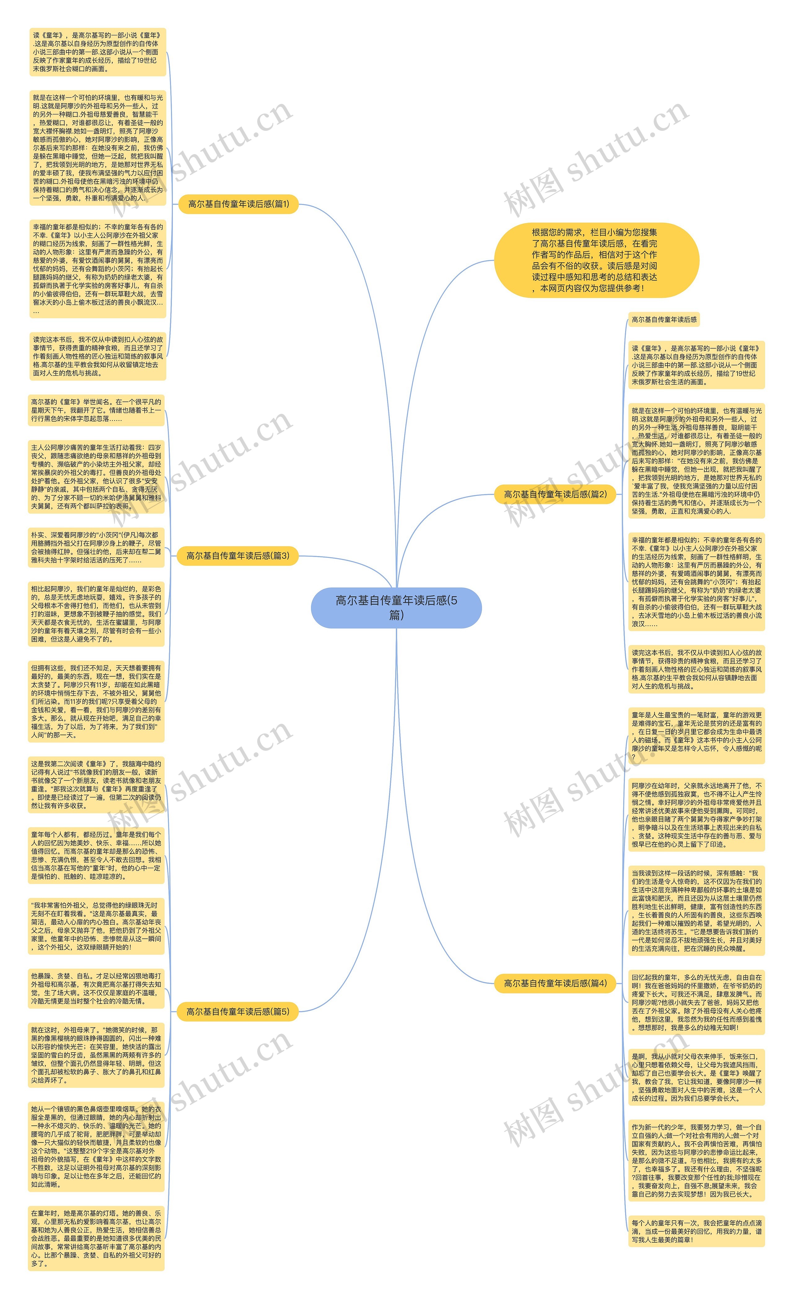 高尔基自传童年读后感(5篇)思维导图