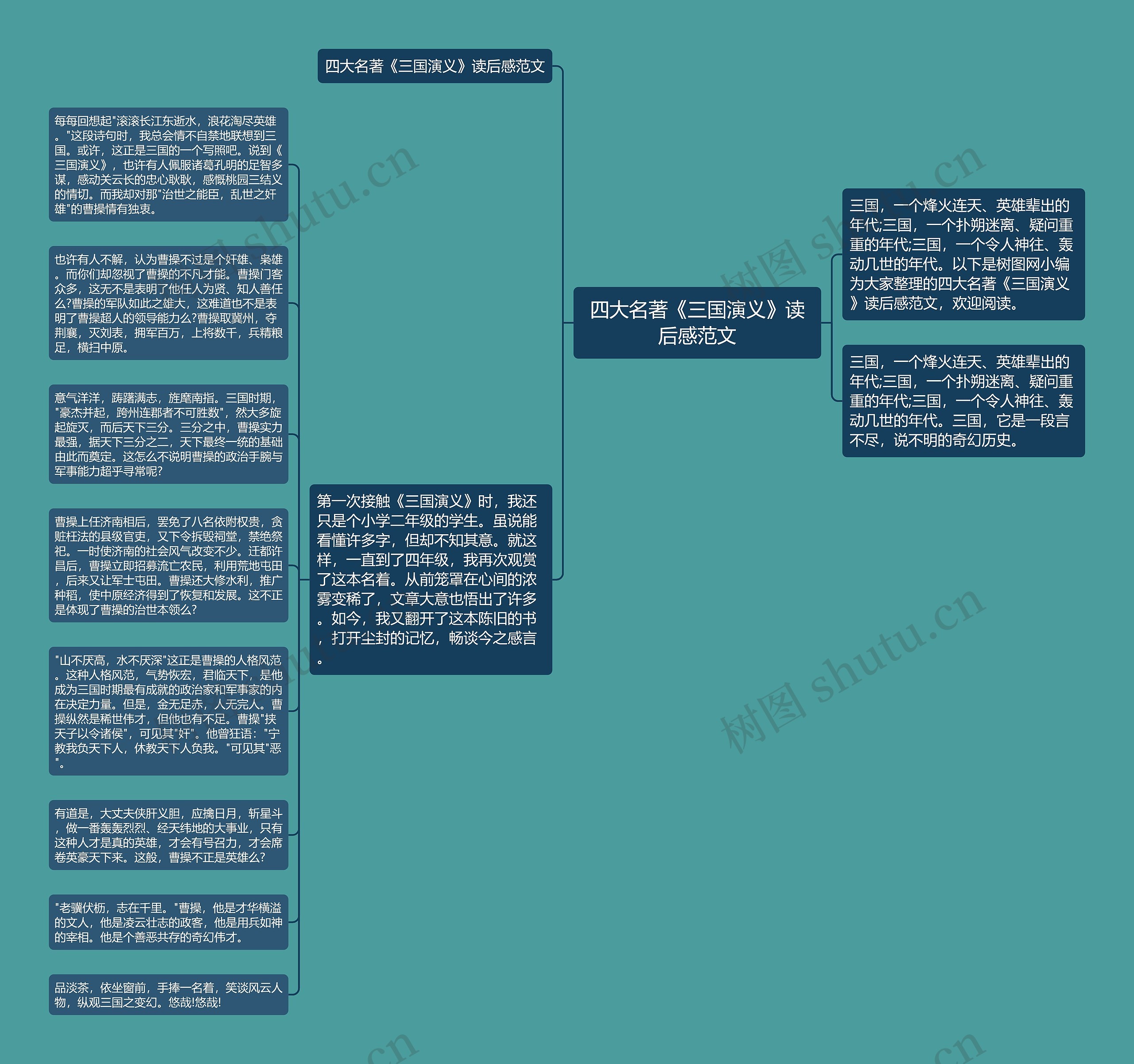 四大名著《三国演义》读后感范文思维导图