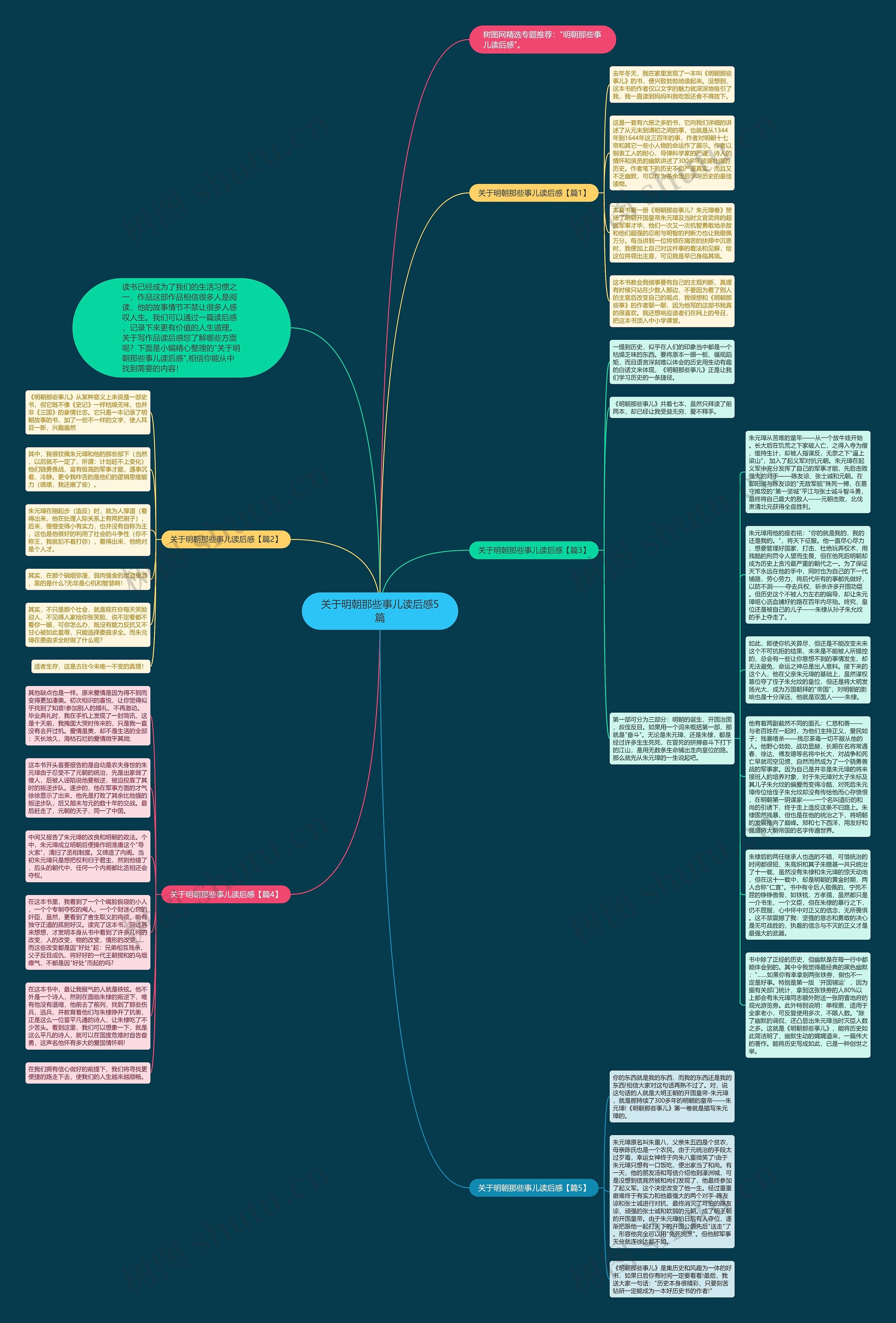 关于明朝那些事儿读后感5篇思维导图高清图 关于明朝那些事儿读后感5篇思维导图